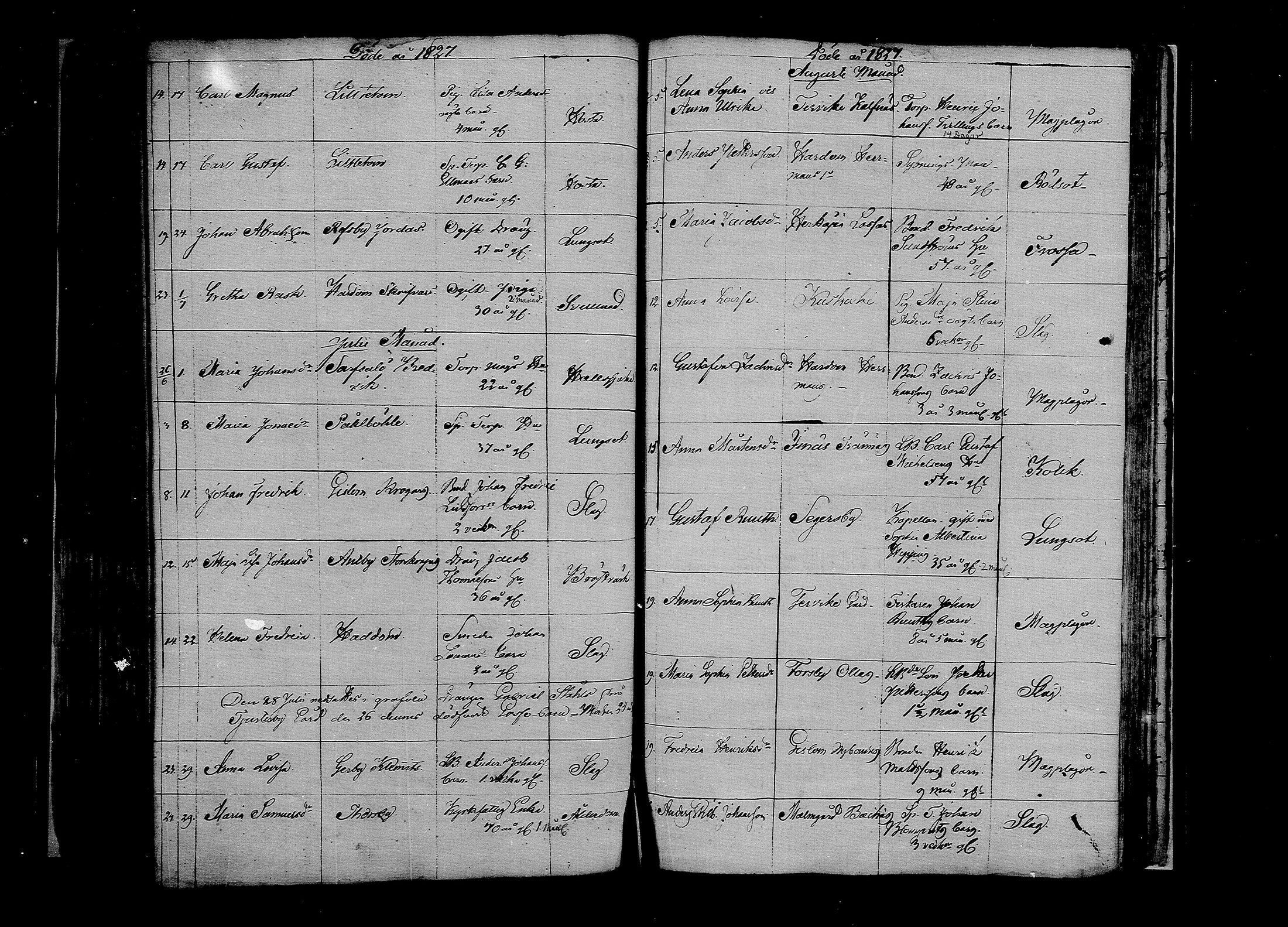 [ ../kirjat/Kirkonkirjat/pernaja/kuolleet_1793-1834_mko944-951/kuvat/170.jpg ]
