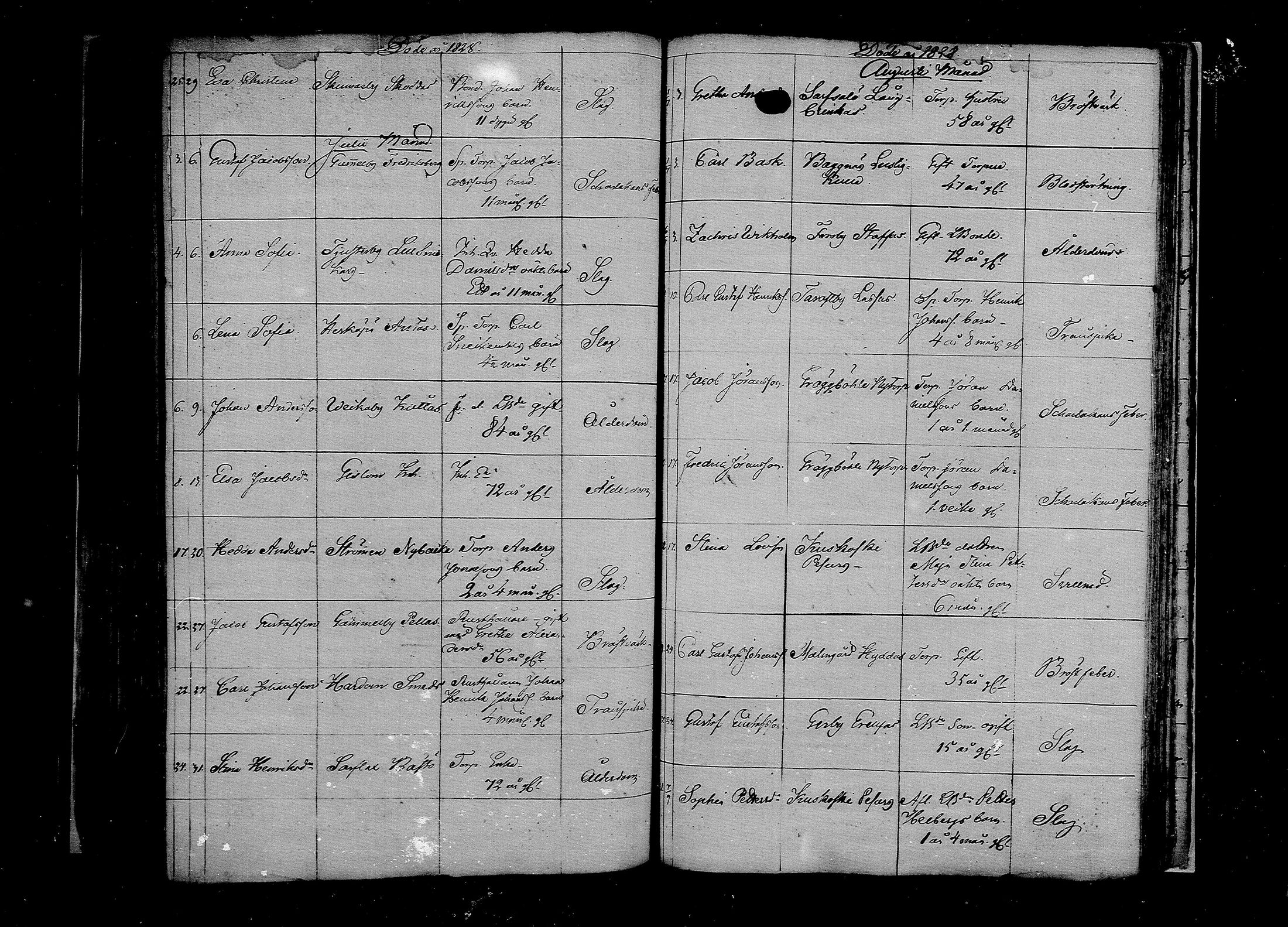 [ ../kirjat/Kirkonkirjat/pernaja/kuolleet_1793-1834_mko944-951/kuvat/176.jpg ]