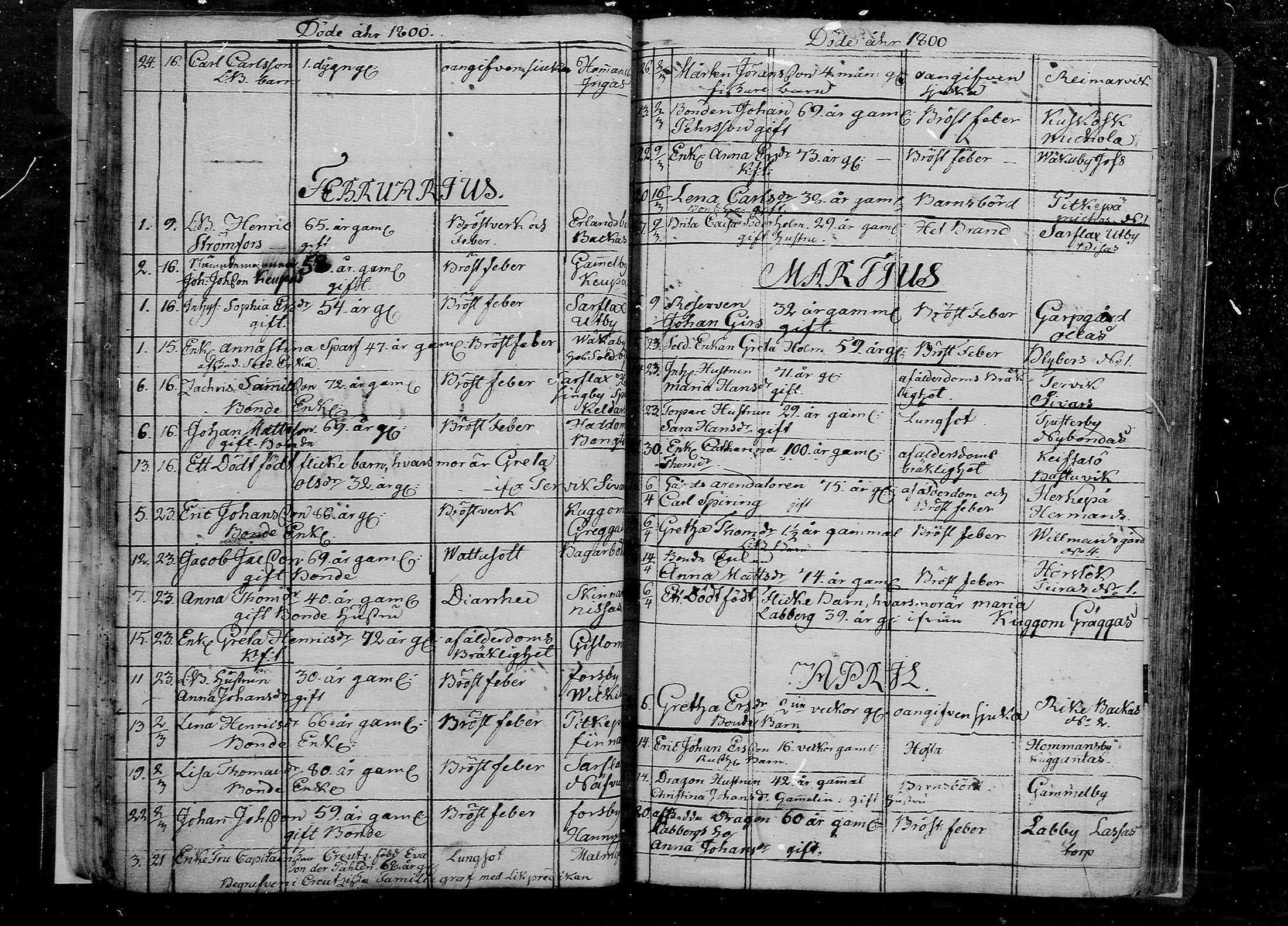 [ ../kirjat/Kirkonkirjat/pernaja/kuolleet_1793-1834_mko944-951/kuvat/34.jpg ]