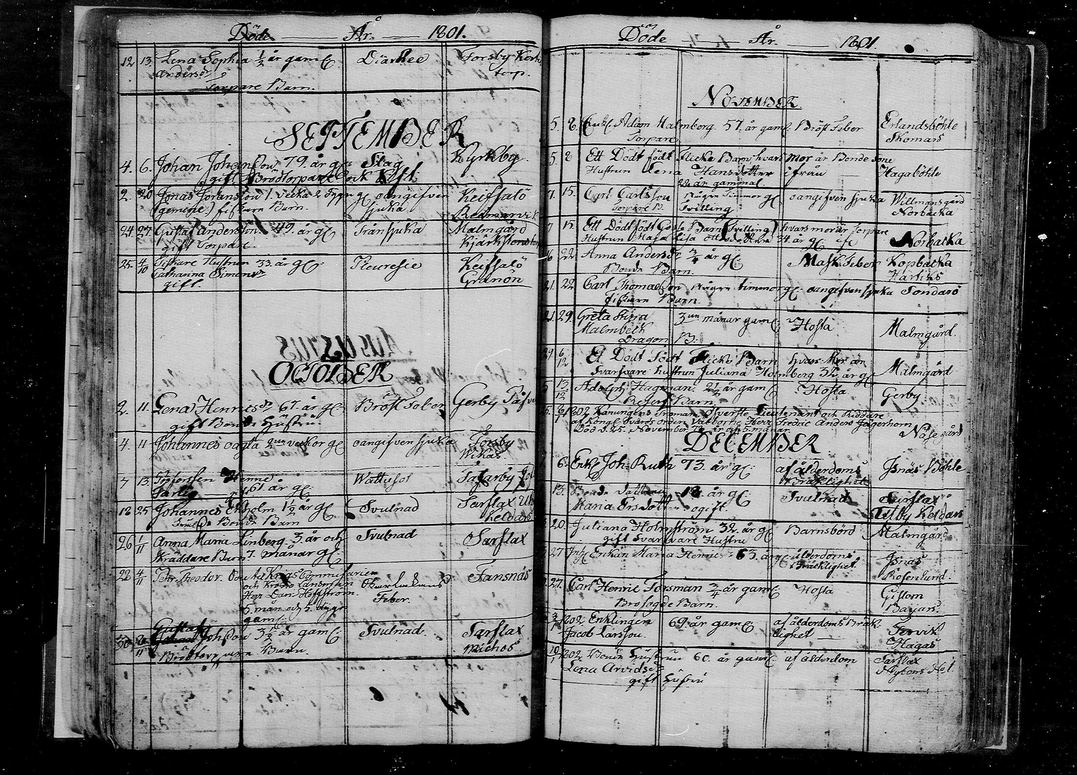 [ ../kirjat/Kirkonkirjat/pernaja/kuolleet_1793-1834_mko944-951/kuvat/42.jpg ]