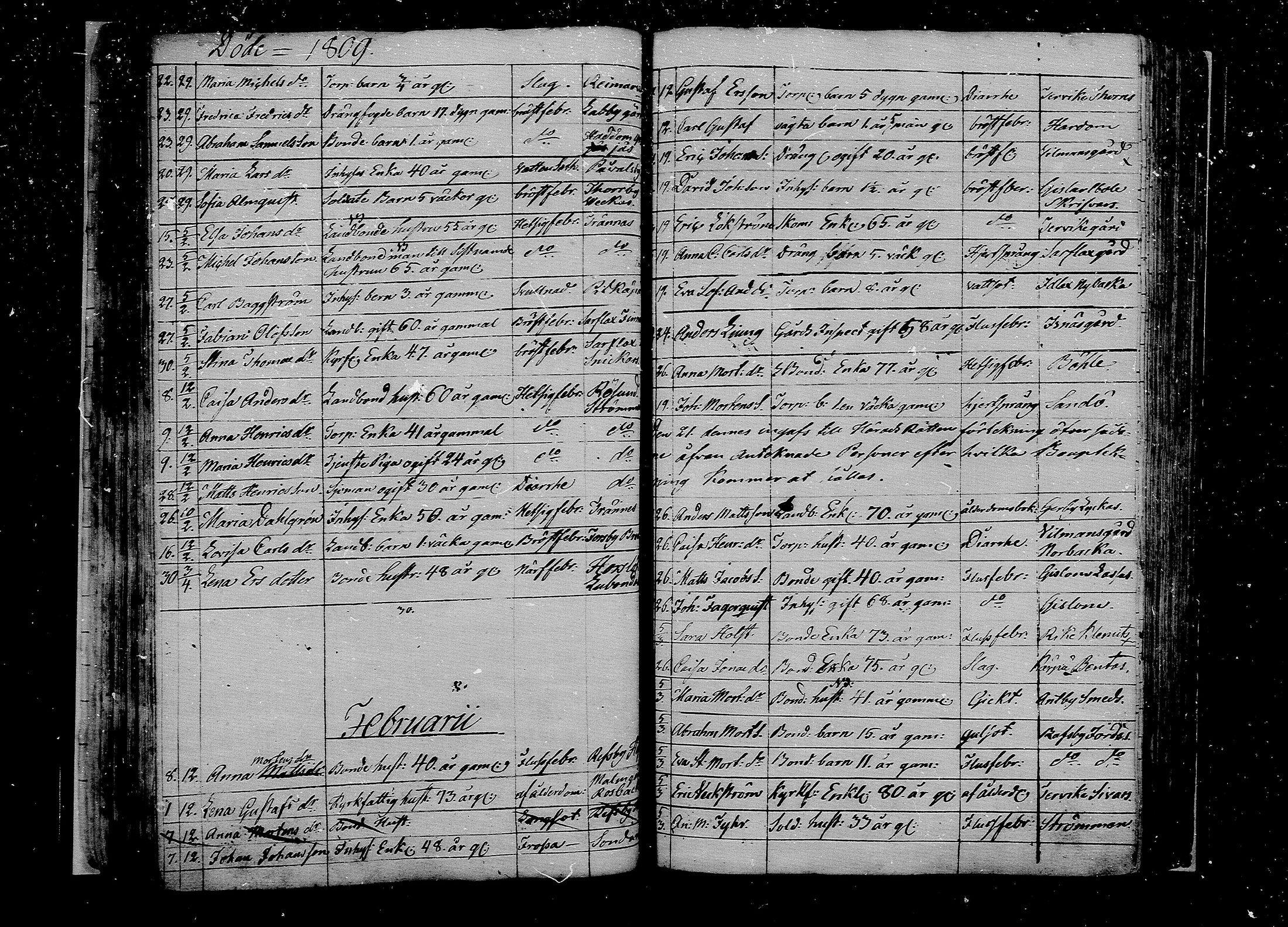 [ ../kirjat/Kirkonkirjat/pernaja/kuolleet_1793-1834_mko944-951/kuvat/66.jpg ]