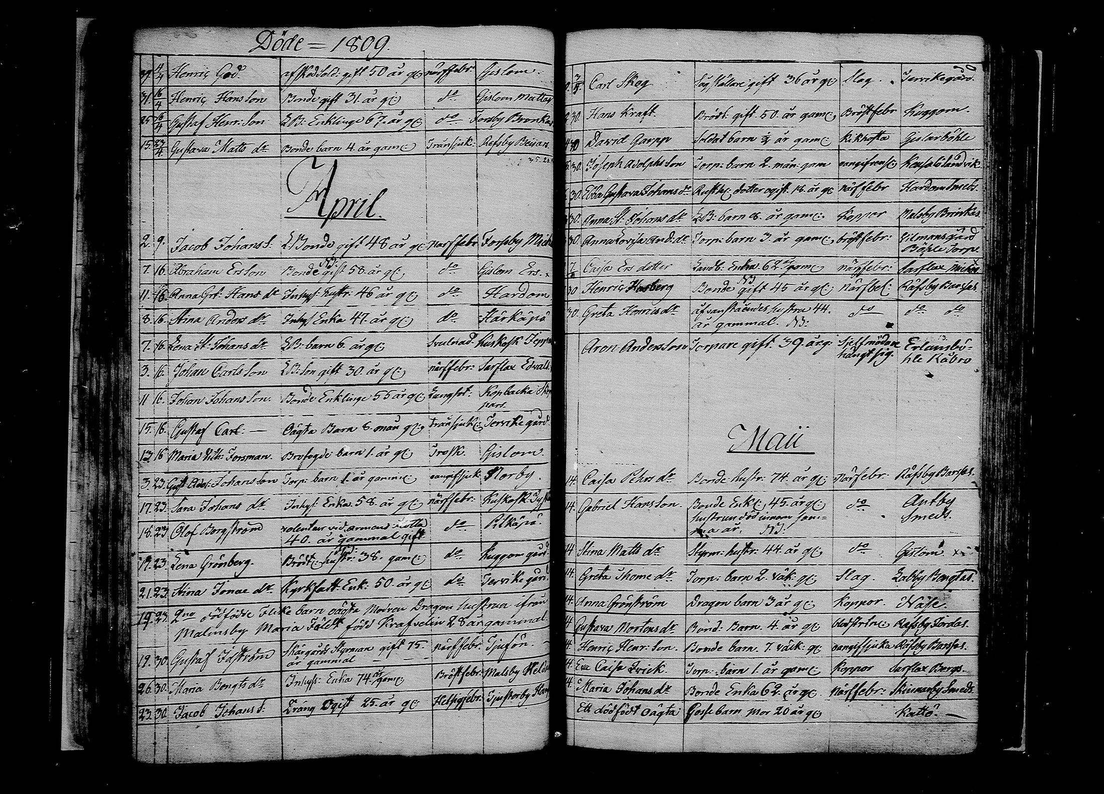 [ ../kirjat/Kirkonkirjat/pernaja/kuolleet_1793-1834_mko944-951/kuvat/68.jpg ]