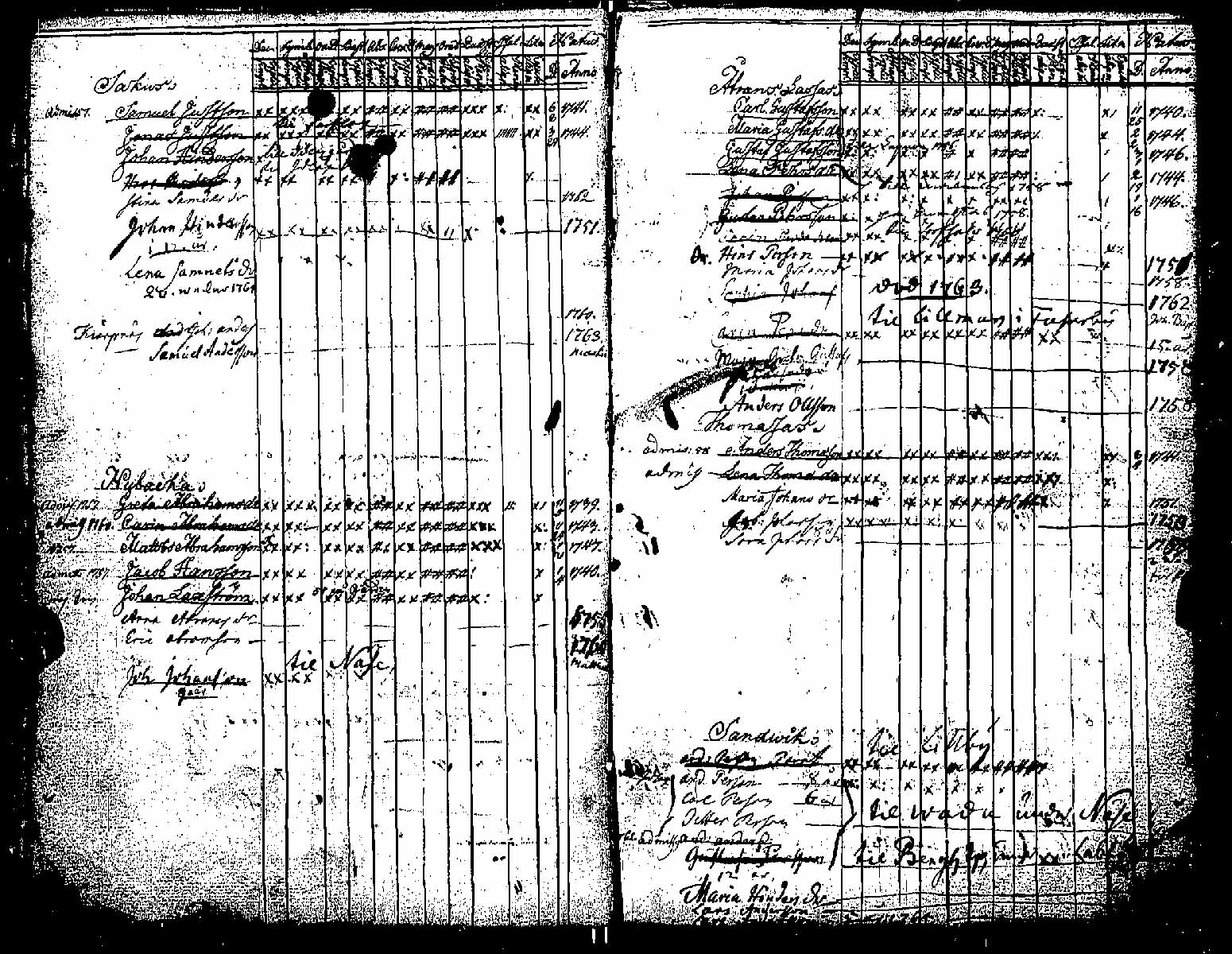 [ ../kirjat/Kirkonkirjat/pernaja/lastenkirja_1744-1772_es251/kuvat/2.jpg ]