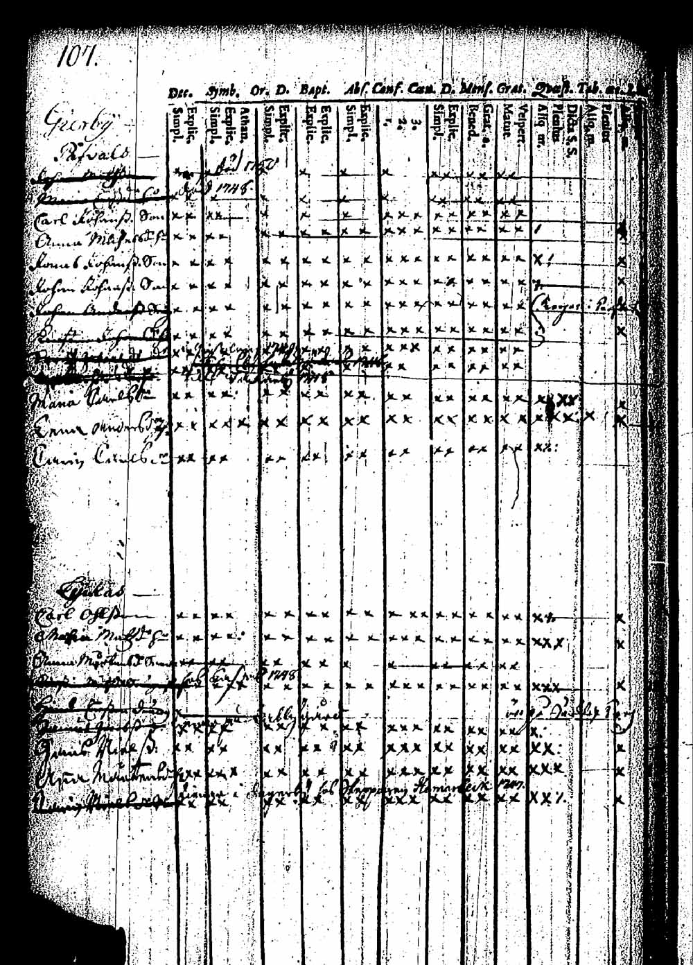 [ ../kirjat/Kirkonkirjat/pernaja/rippikirja_1743-1749_es243/kuvat/103.jpg ]