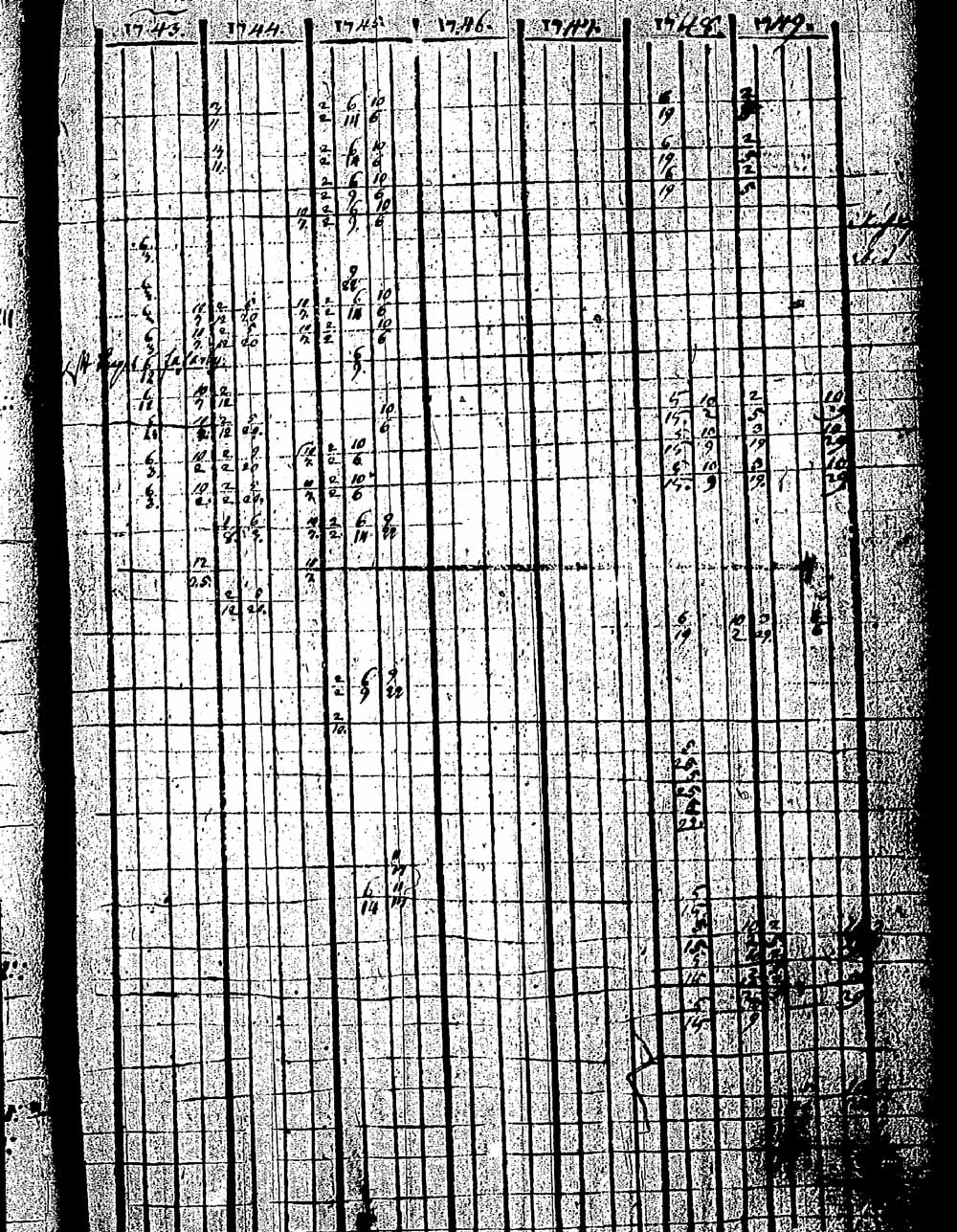 [ ../kirjat/Kirkonkirjat/pernaja/rippikirja_1743-1749_es243/kuvat/12.jpg ]