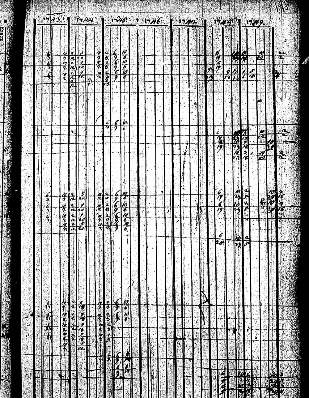 [ ../kirjat/Kirkonkirjat/pernaja/rippikirja_1743-1749_es243/kuvat/14.jpg ]