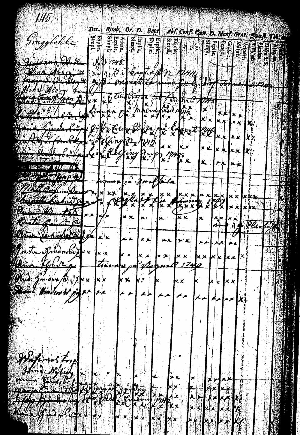 [ ../kirjat/Kirkonkirjat/pernaja/rippikirja_1743-1749_es243/kuvat/141.jpg ]