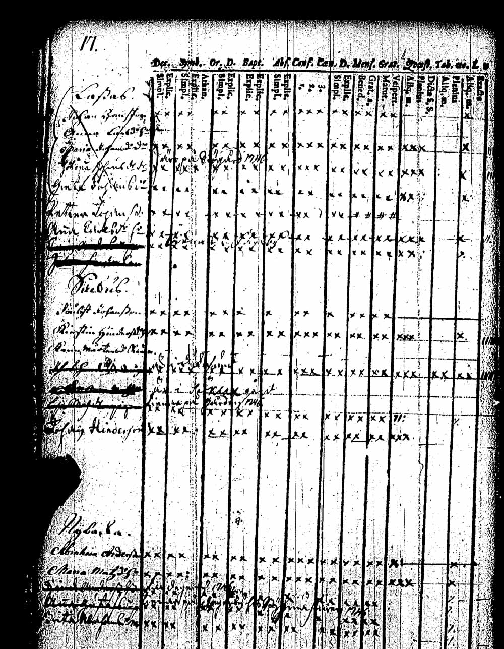 [ ../kirjat/Kirkonkirjat/pernaja/rippikirja_1743-1749_es243/kuvat/15.jpg ]
