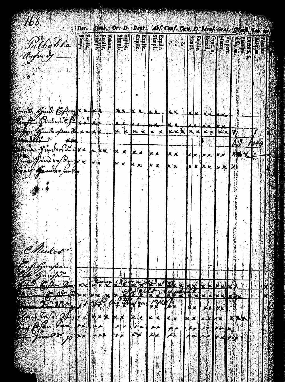 [ ../kirjat/Kirkonkirjat/pernaja/rippikirja_1743-1749_es243/kuvat/158.jpg ]