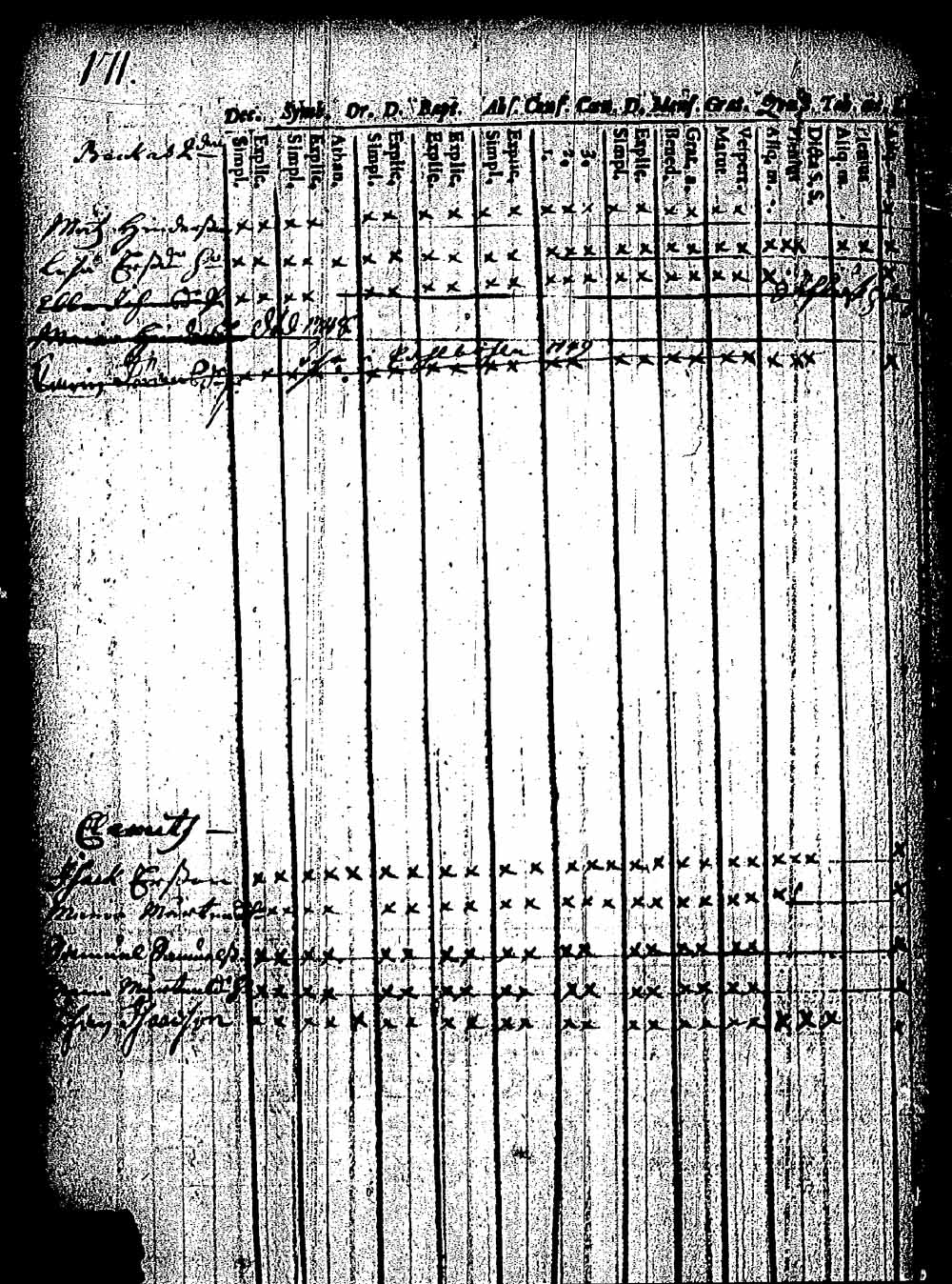 [ ../kirjat/Kirkonkirjat/pernaja/rippikirja_1743-1749_es243/kuvat/166.jpg ]