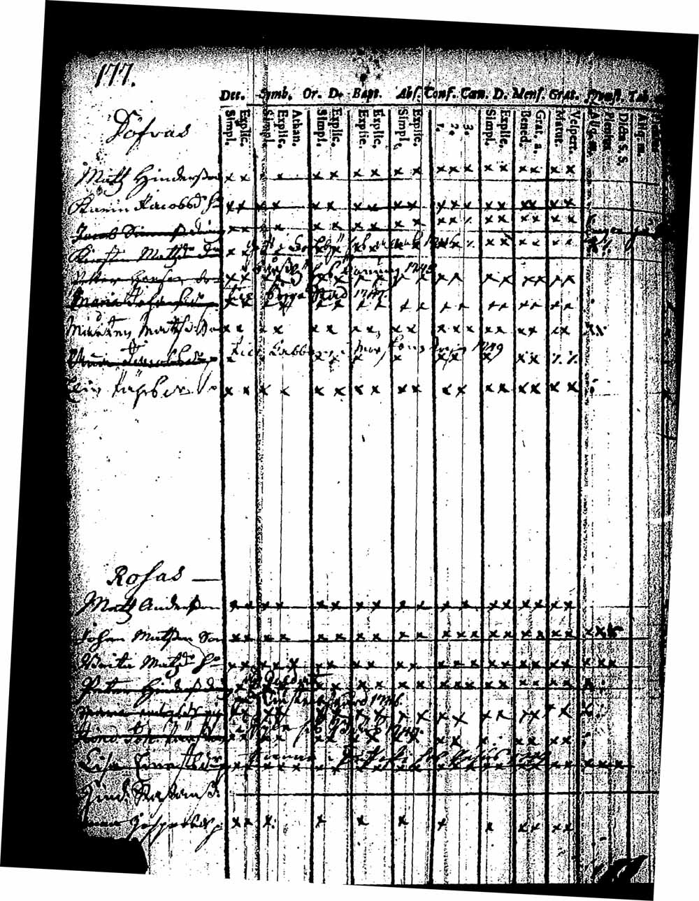 [ ../kirjat/Kirkonkirjat/pernaja/rippikirja_1743-1749_es243/kuvat/172.jpg ]