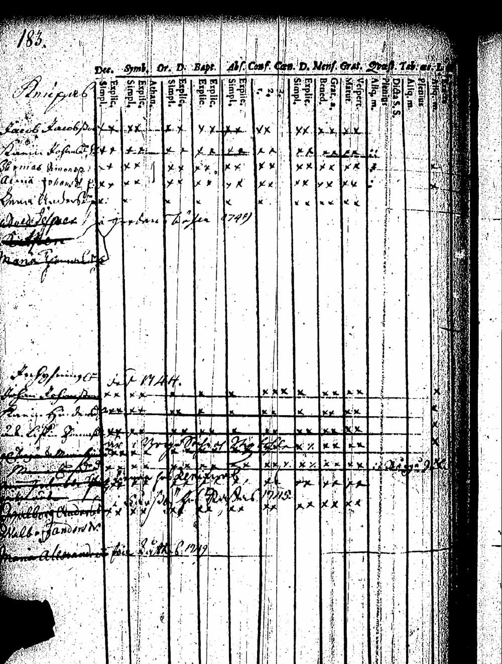 [ ../kirjat/Kirkonkirjat/pernaja/rippikirja_1743-1749_es243/kuvat/178.jpg ]