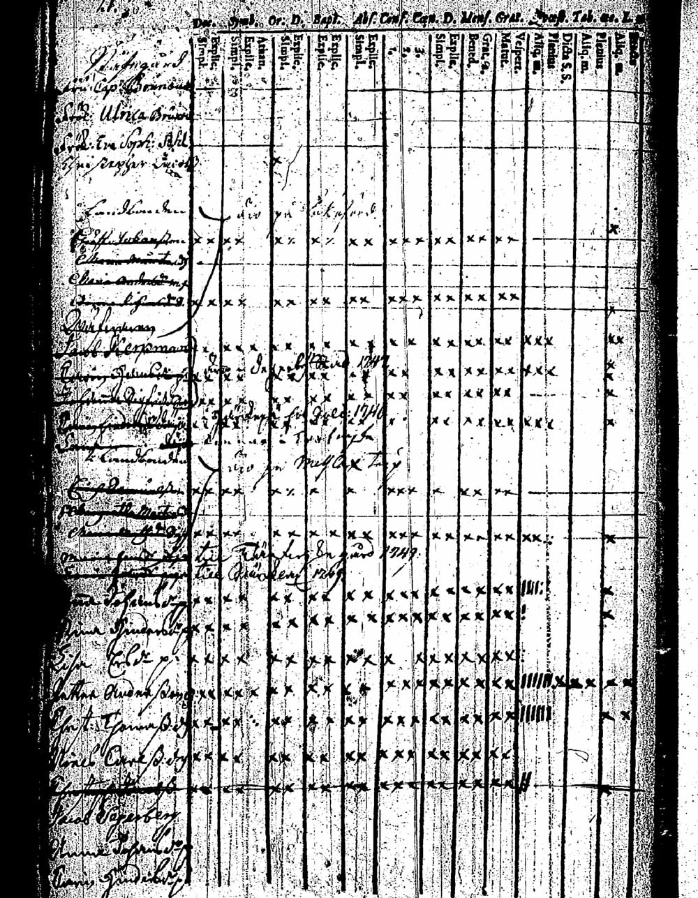 [ ../kirjat/Kirkonkirjat/pernaja/rippikirja_1743-1749_es243/kuvat/19.jpg ]