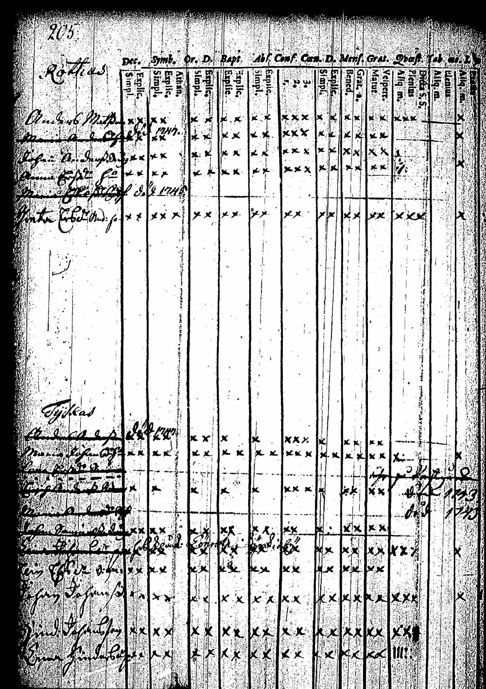 [ ../kirjat/Kirkonkirjat/pernaja/rippikirja_1743-1749_es243/kuvat/198.jpg ]