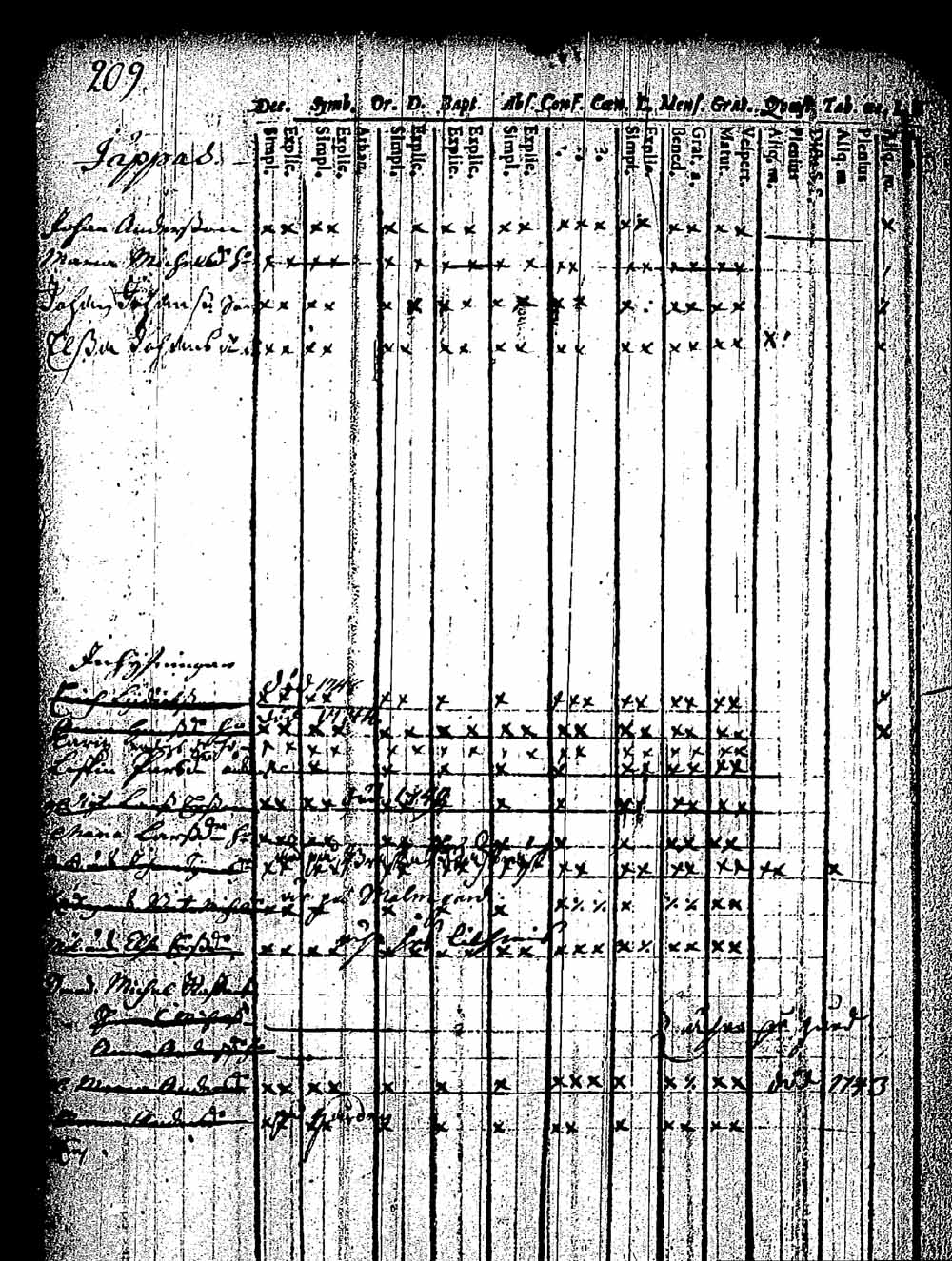 [ ../kirjat/Kirkonkirjat/pernaja/rippikirja_1743-1749_es243/kuvat/202.jpg ]