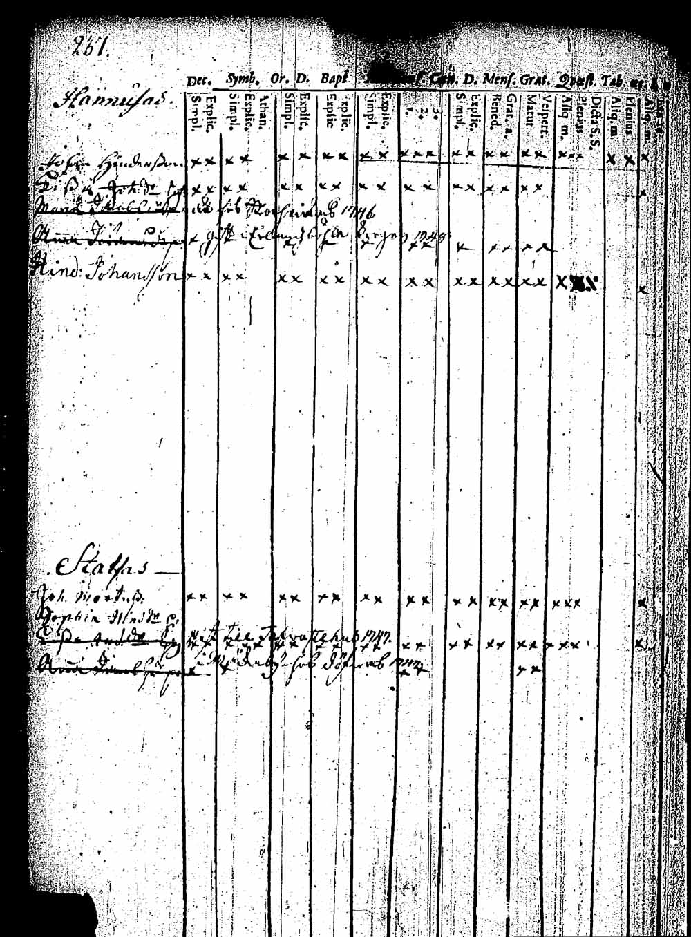 [ ../kirjat/Kirkonkirjat/pernaja/rippikirja_1743-1749_es243/kuvat/223.jpg ]