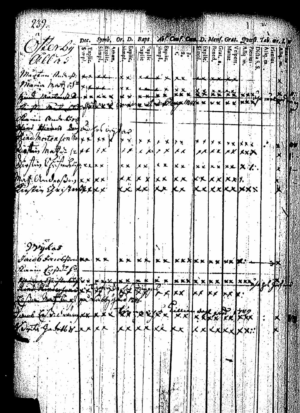 [ ../kirjat/Kirkonkirjat/pernaja/rippikirja_1743-1749_es243/kuvat/225.jpg ]
