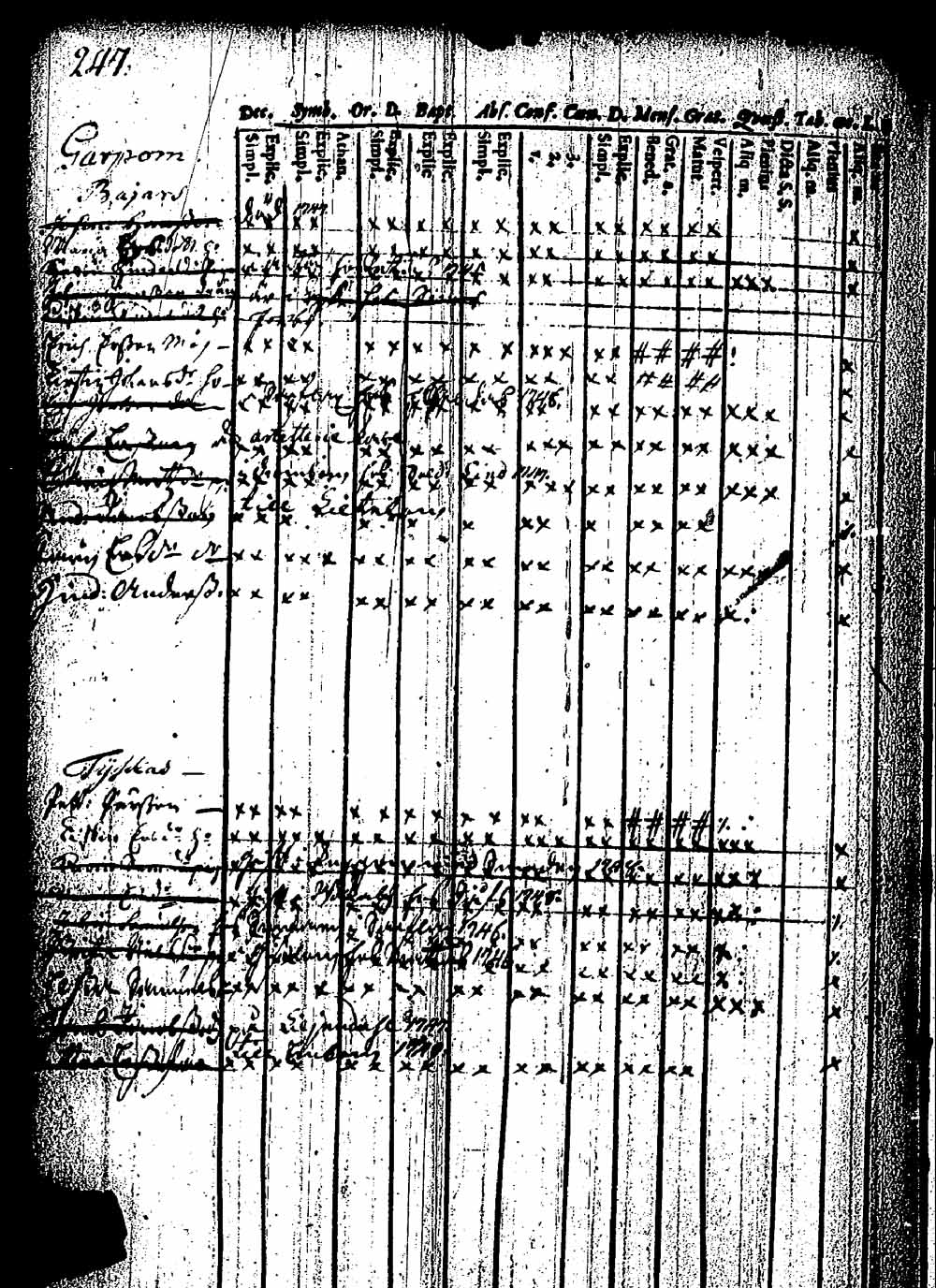 [ ../kirjat/Kirkonkirjat/pernaja/rippikirja_1743-1749_es243/kuvat/231.jpg ]