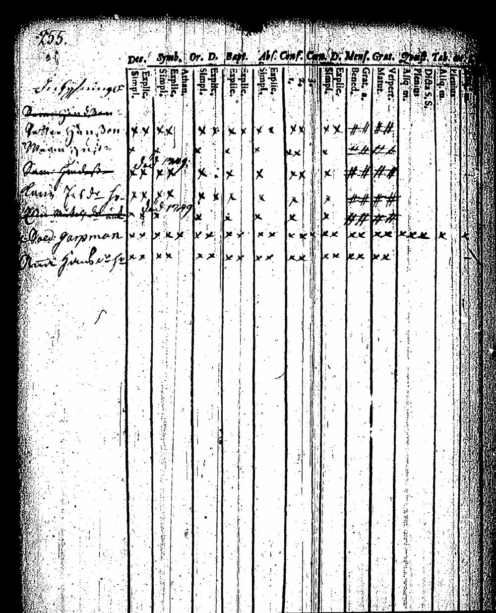 [ ../kirjat/Kirkonkirjat/pernaja/rippikirja_1743-1749_es243/kuvat/237.jpg ]