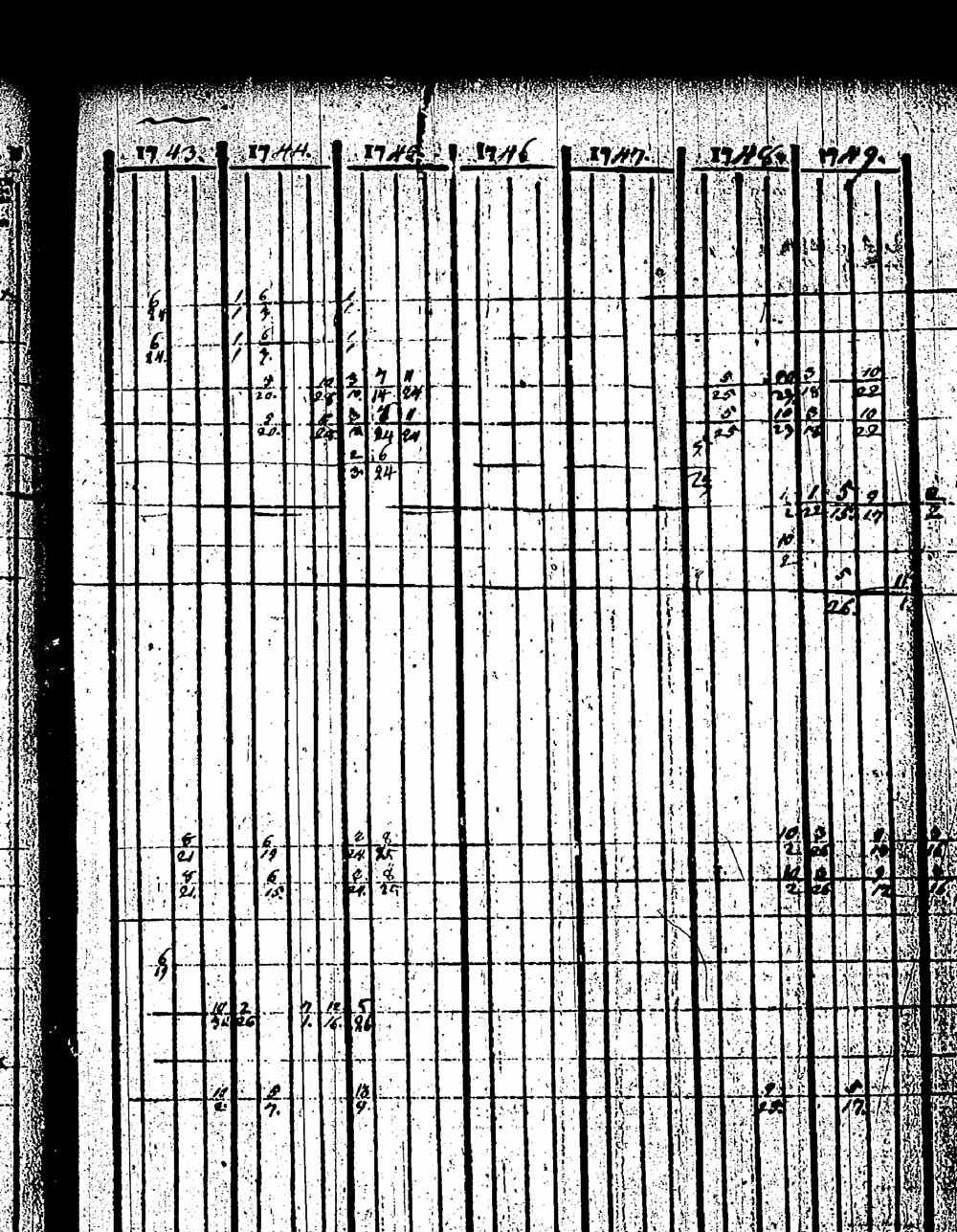 [ ../kirjat/Kirkonkirjat/pernaja/rippikirja_1743-1749_es243/kuvat/24.jpg ]