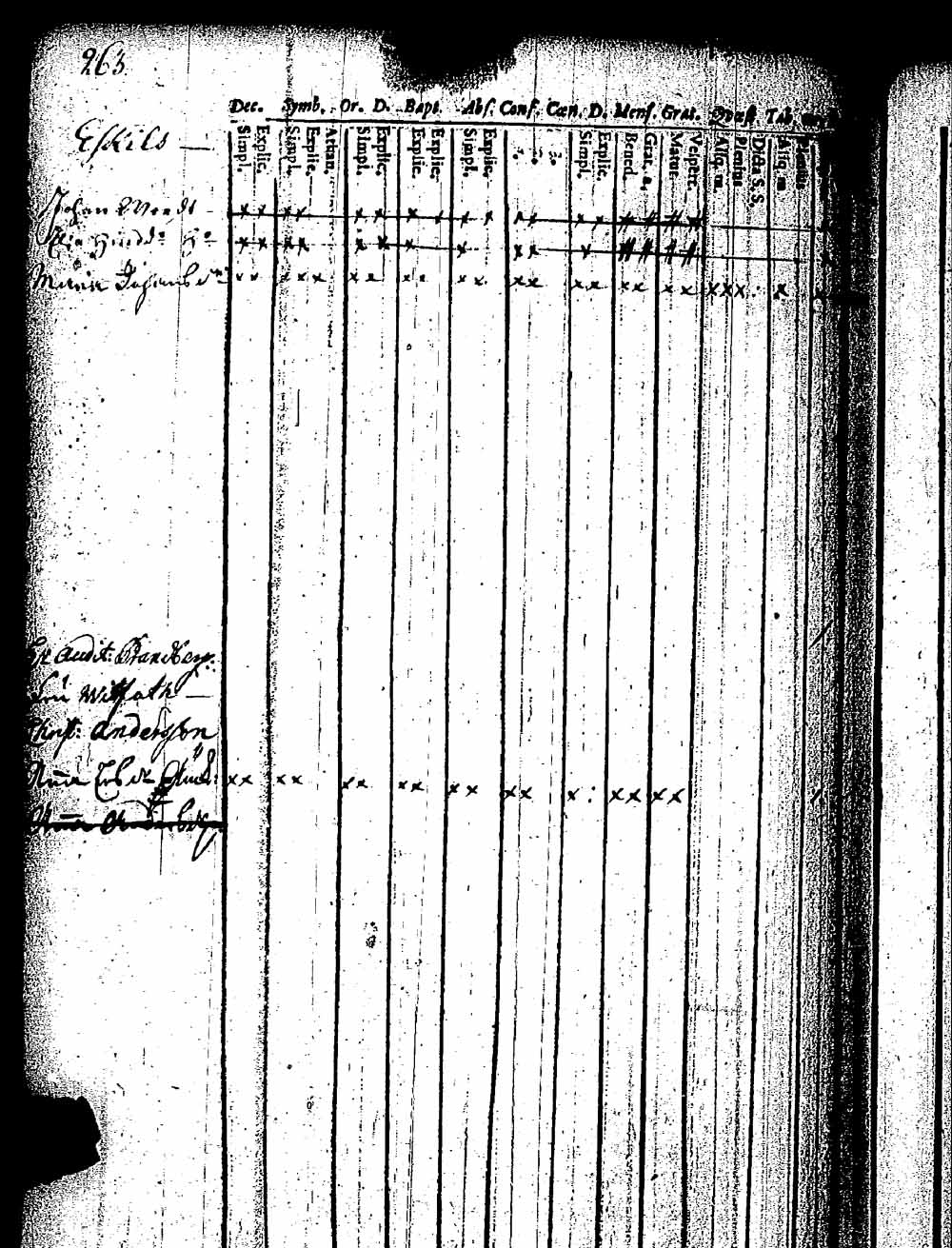 [ ../kirjat/Kirkonkirjat/pernaja/rippikirja_1743-1749_es243/kuvat/241.jpg ]