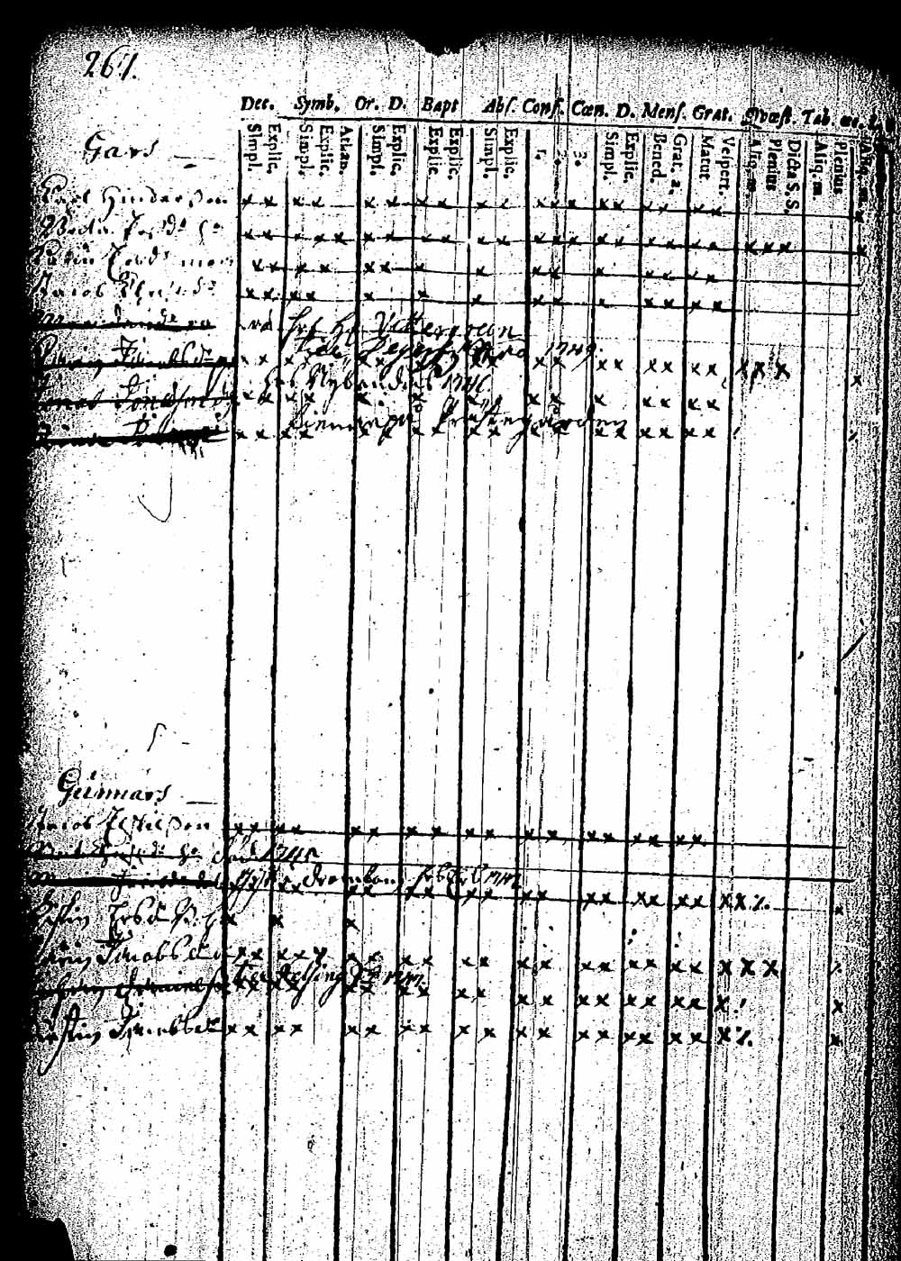 [ ../kirjat/Kirkonkirjat/pernaja/rippikirja_1743-1749_es243/kuvat/243.jpg ]
