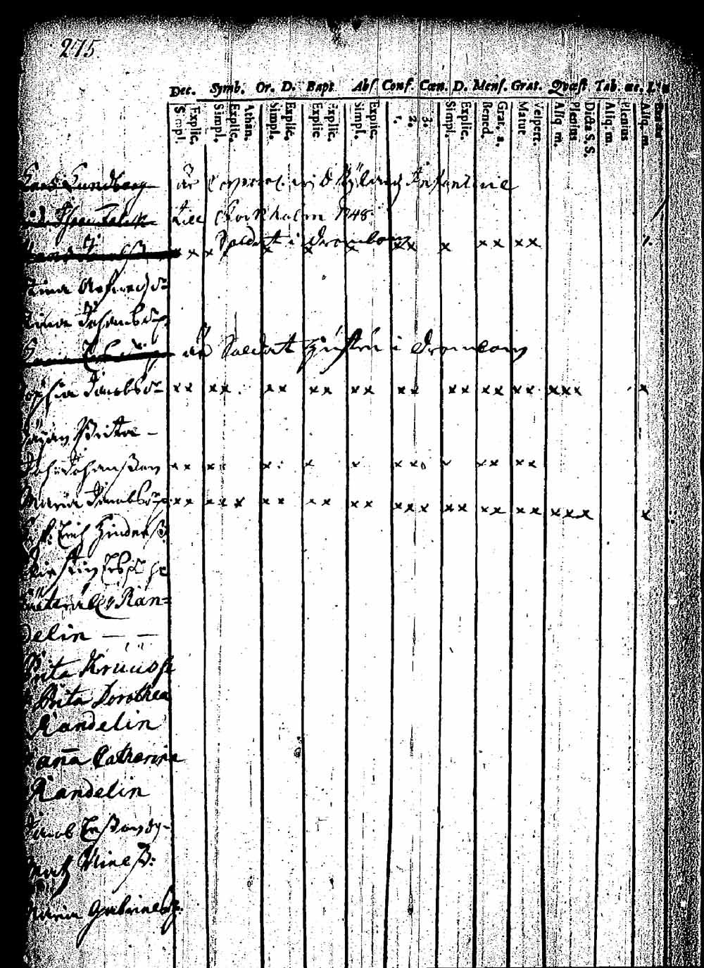 [ ../kirjat/Kirkonkirjat/pernaja/rippikirja_1743-1749_es243/kuvat/247.jpg ]