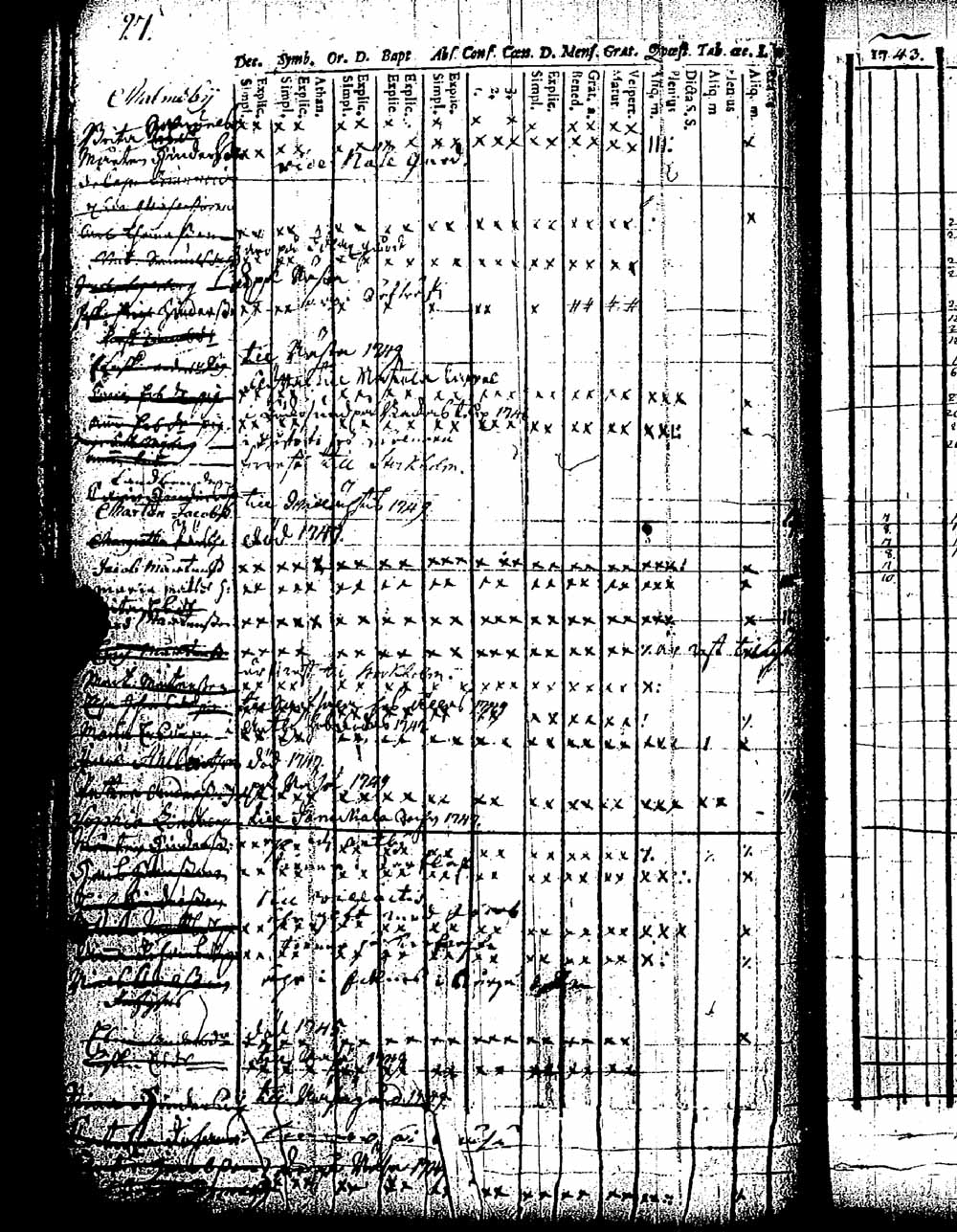 [ ../kirjat/Kirkonkirjat/pernaja/rippikirja_1743-1749_es243/kuvat/25.jpg ]