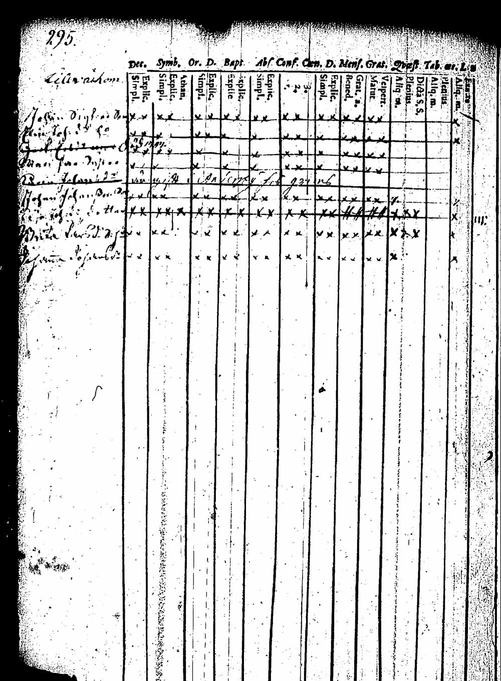[ ../kirjat/Kirkonkirjat/pernaja/rippikirja_1743-1749_es243/kuvat/257.jpg ]