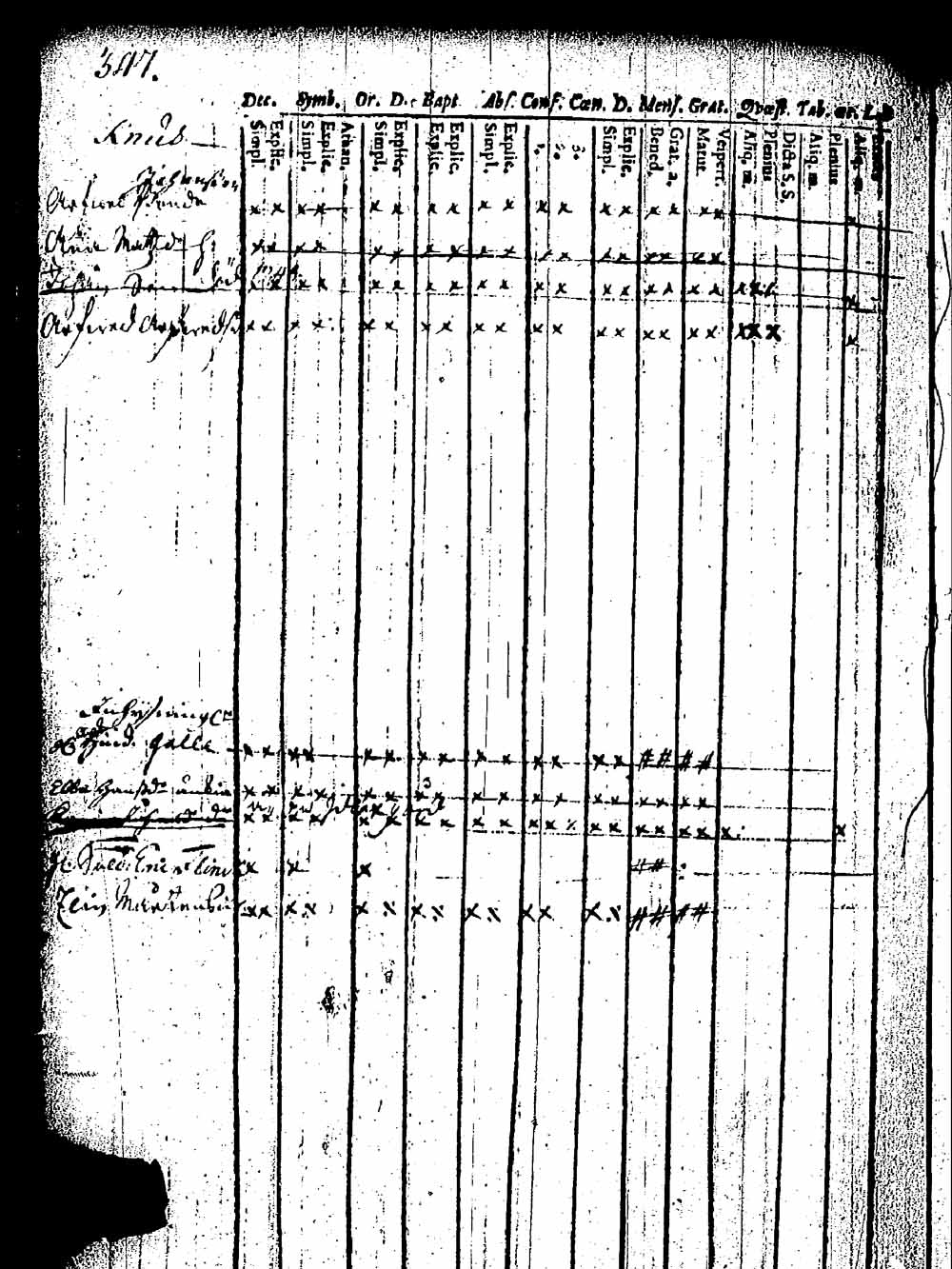 [ ../kirjat/Kirkonkirjat/pernaja/rippikirja_1743-1749_es243/kuvat/302.jpg ]