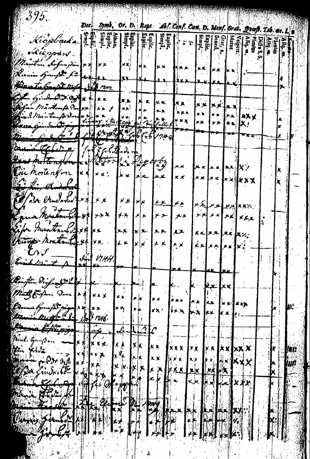 [ ../kirjat/Kirkonkirjat/pernaja/rippikirja_1743-1749_es243/kuvat/351.jpg ]