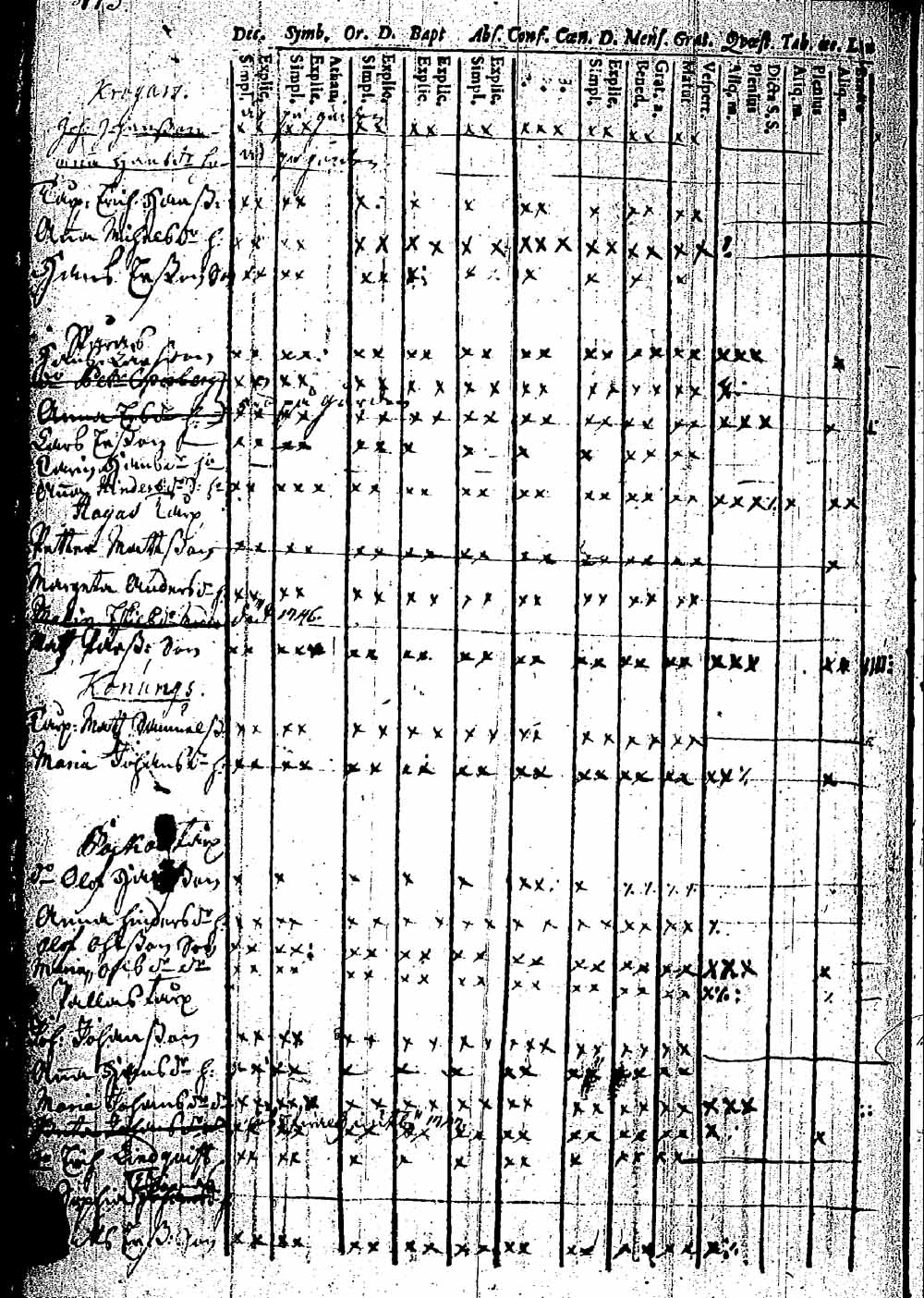 [ ../kirjat/Kirkonkirjat/pernaja/rippikirja_1743-1749_es243/kuvat/369.jpg ]