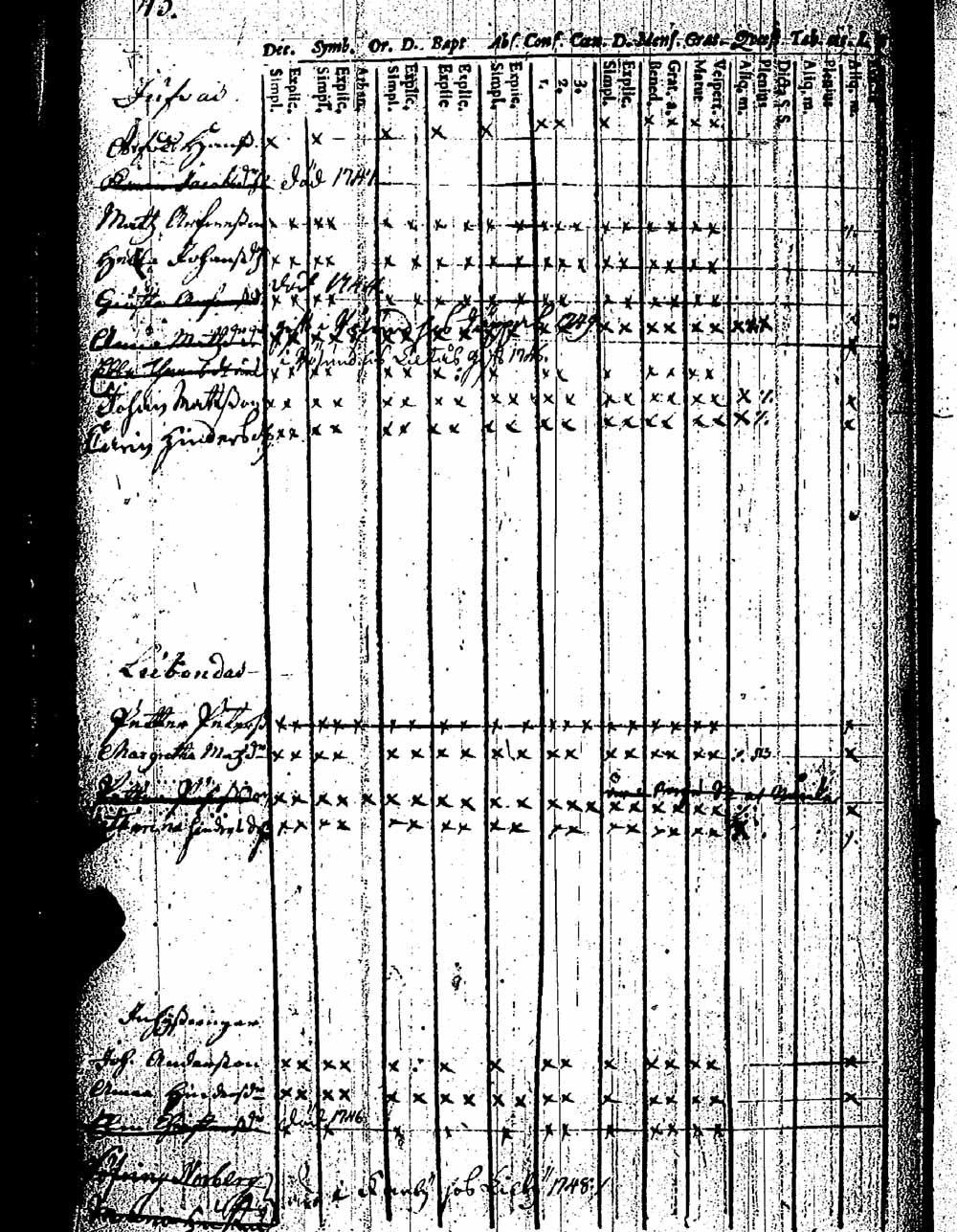 [ ../kirjat/Kirkonkirjat/pernaja/rippikirja_1743-1749_es243/kuvat/41.jpg ]