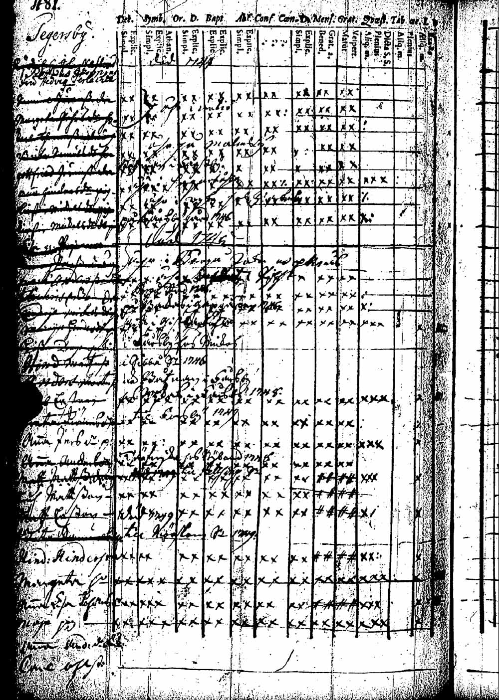 [ ../kirjat/Kirkonkirjat/pernaja/rippikirja_1743-1749_es243/kuvat/435.jpg ]