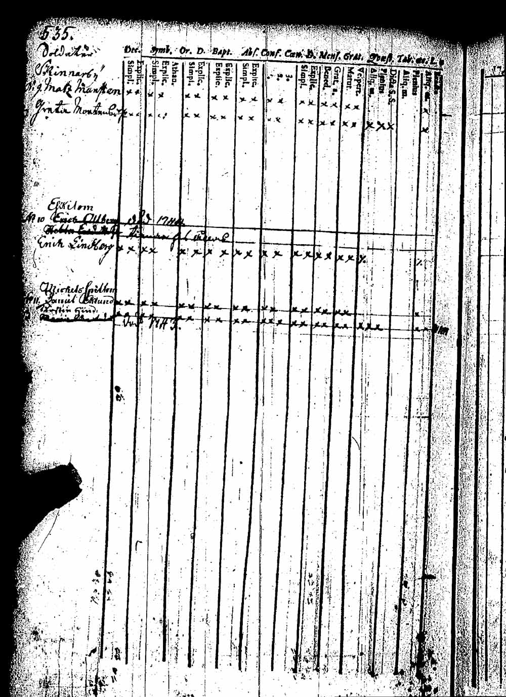 [ ../kirjat/Kirkonkirjat/pernaja/rippikirja_1743-1749_es243/kuvat/454.jpg ]