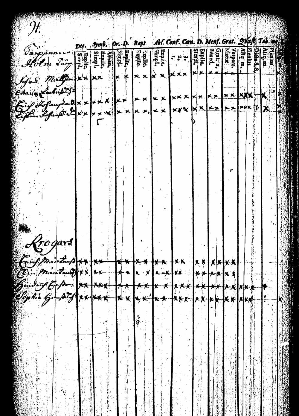 [ ../kirjat/Kirkonkirjat/pernaja/rippikirja_1743-1749_es243/kuvat/88.jpg ]