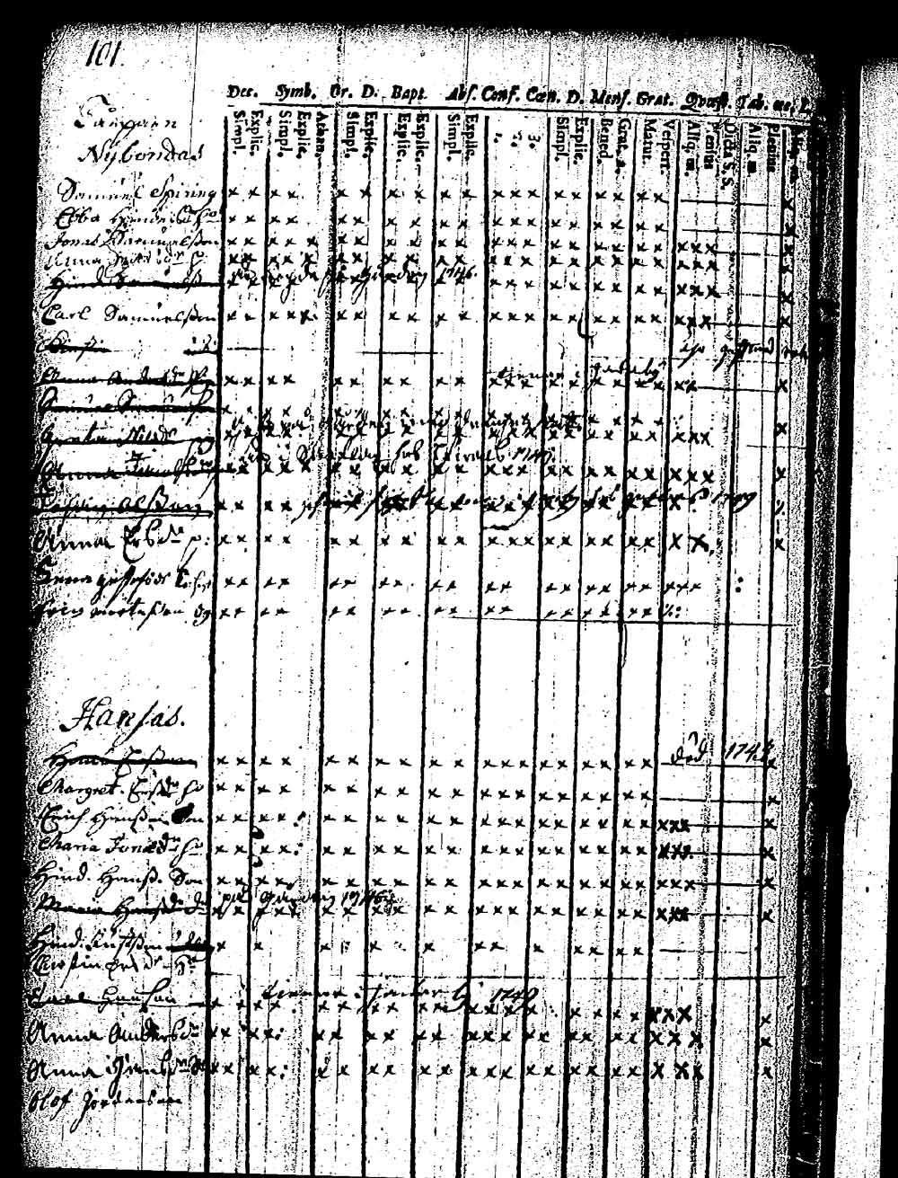 [ ../kirjat/Kirkonkirjat/pernaja/rippikirja_1743-1749_es243/kuvat/97.jpg ]