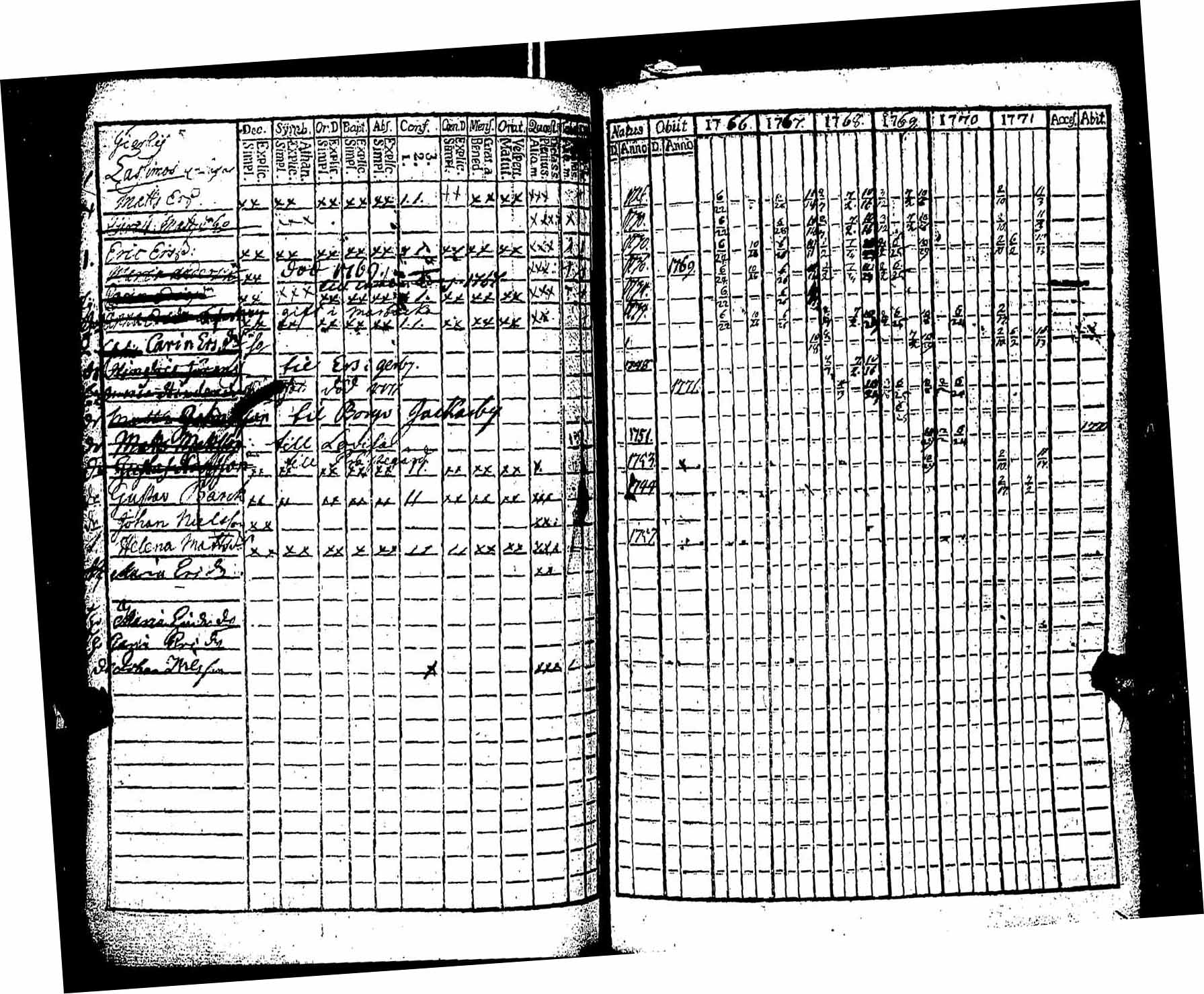 [ ../kirjat/Kirkonkirjat/pernaja/rippikirja_1766-1771_es244/kuvat/108.jpg ]