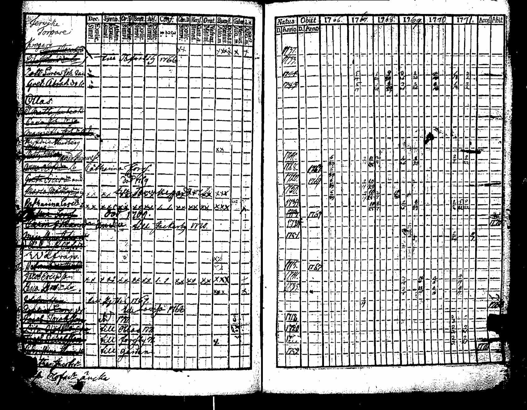 [ ../kirjat/Kirkonkirjat/pernaja/rippikirja_1766-1771_es244/kuvat/128.jpg ]