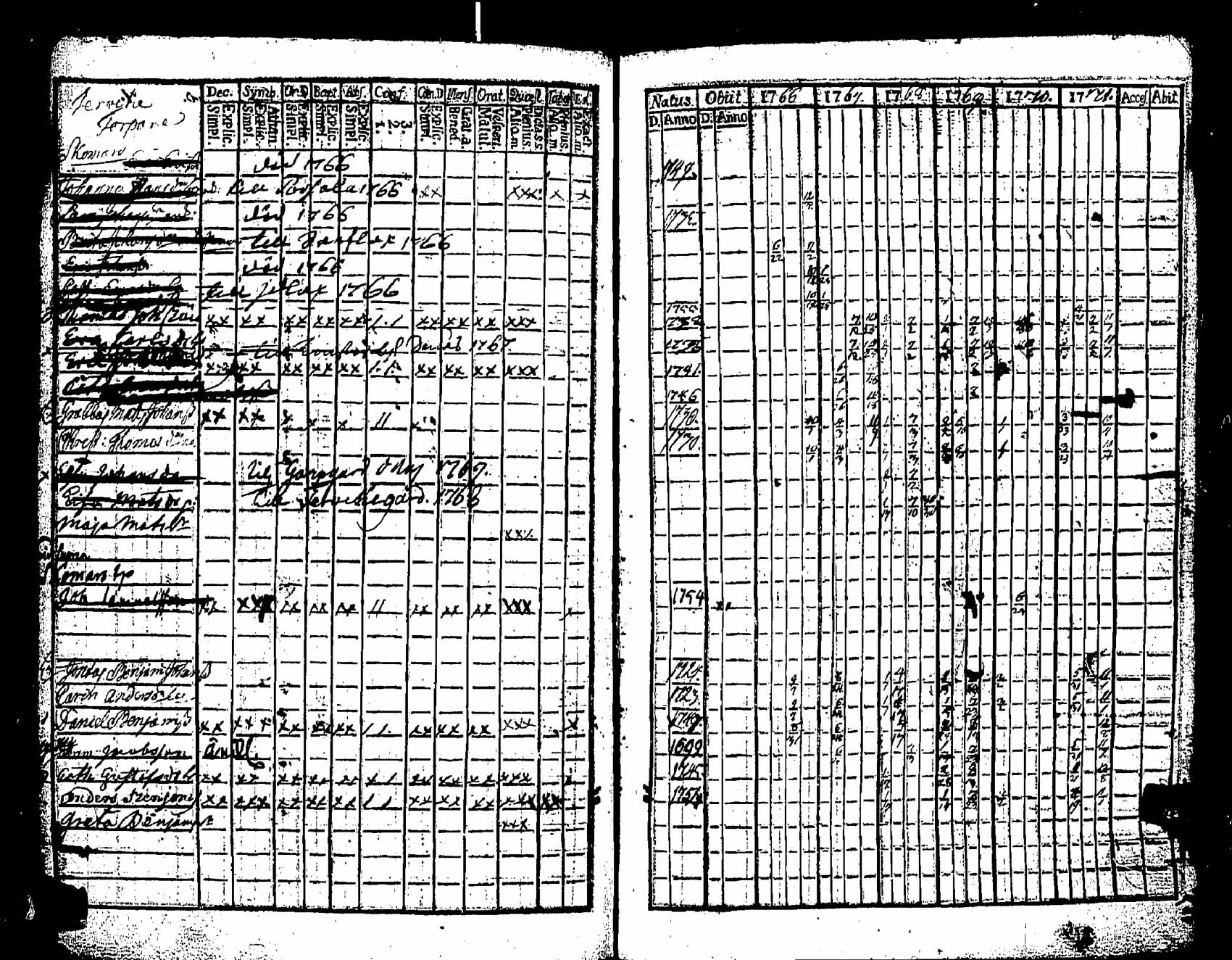 [ ../kirjat/Kirkonkirjat/pernaja/rippikirja_1766-1771_es244/kuvat/129.jpg ]