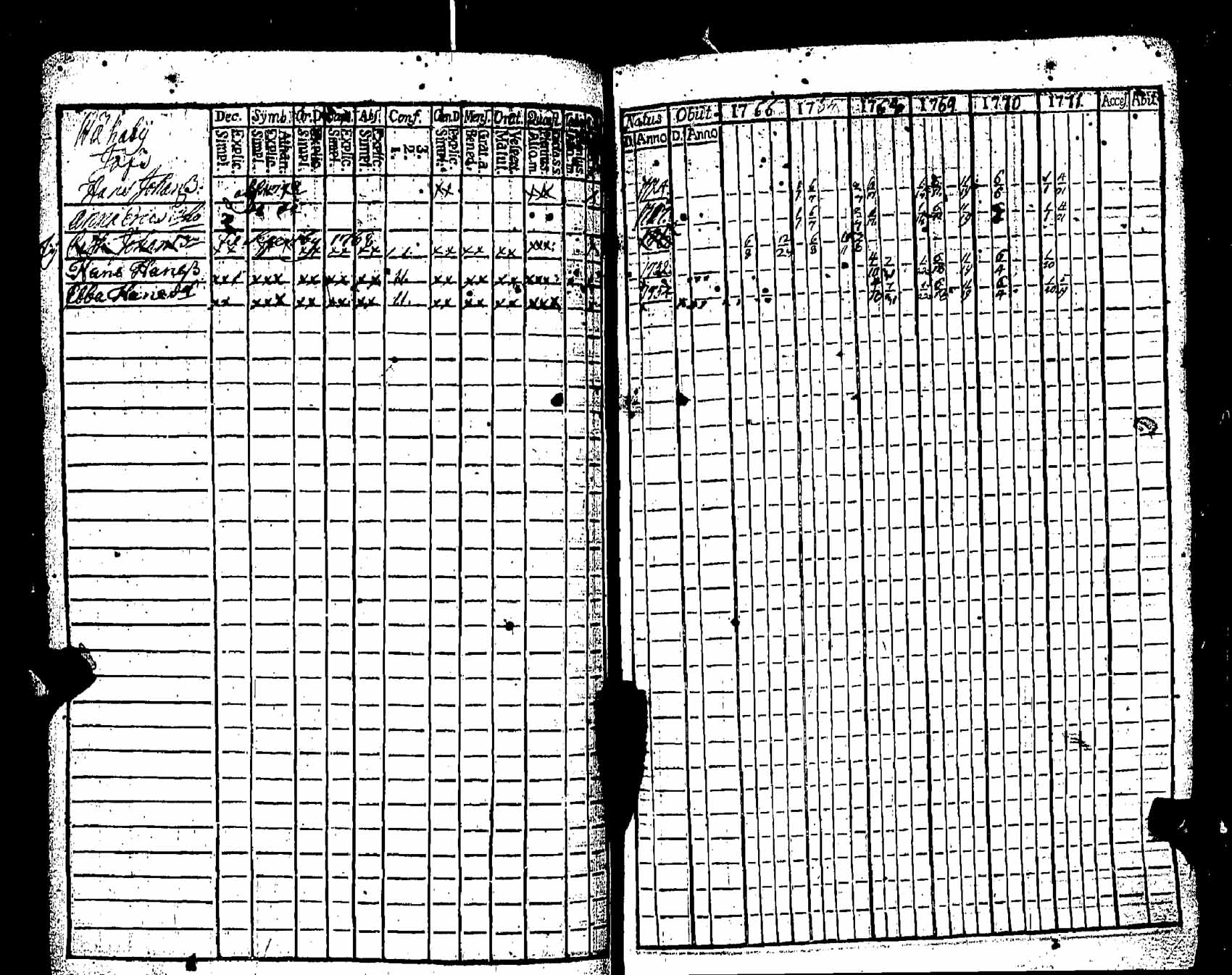 [ ../kirjat/Kirkonkirjat/pernaja/rippikirja_1766-1771_es244/kuvat/173.jpg ]