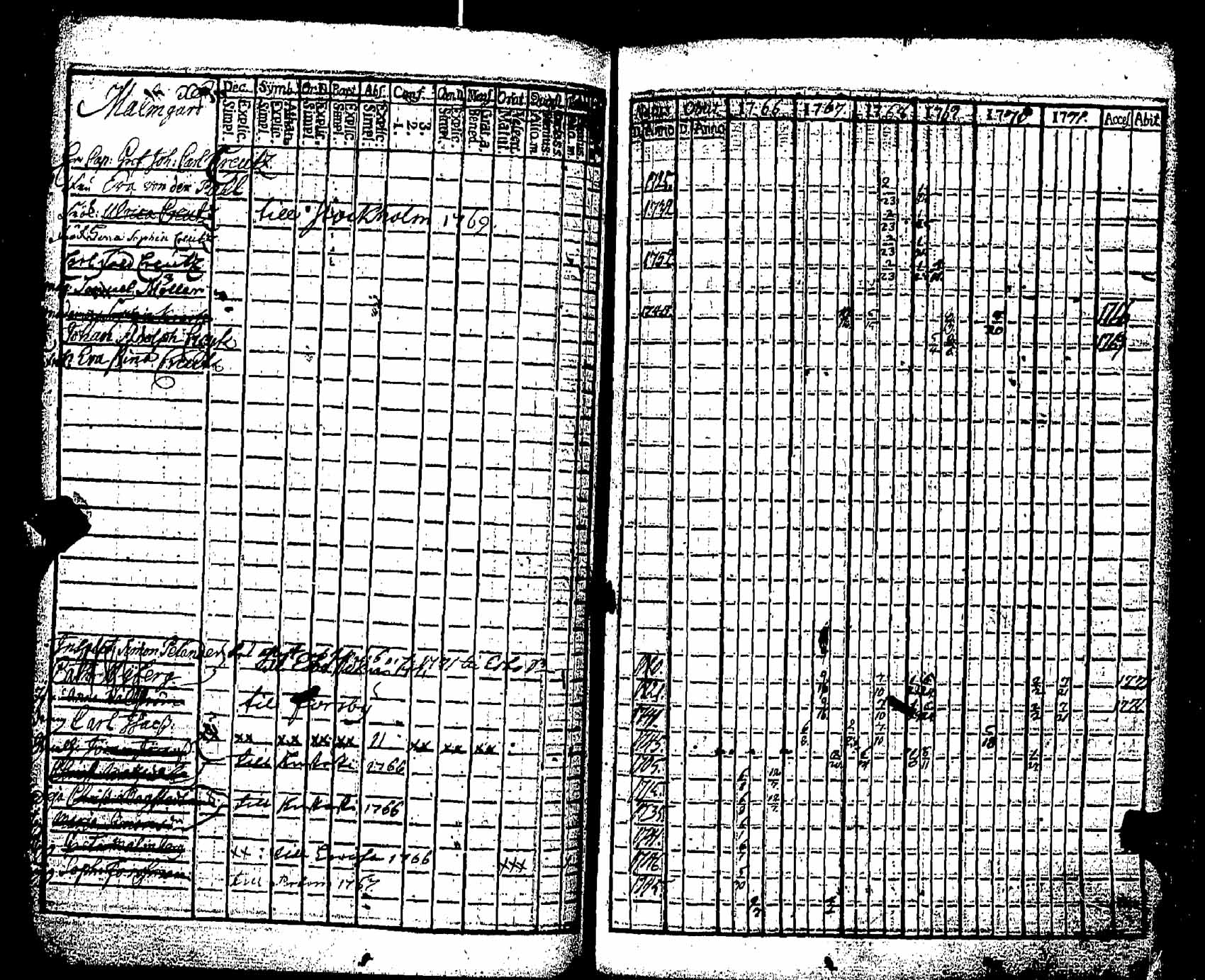 [ ../kirjat/Kirkonkirjat/pernaja/rippikirja_1766-1771_es244/kuvat/177.jpg ]