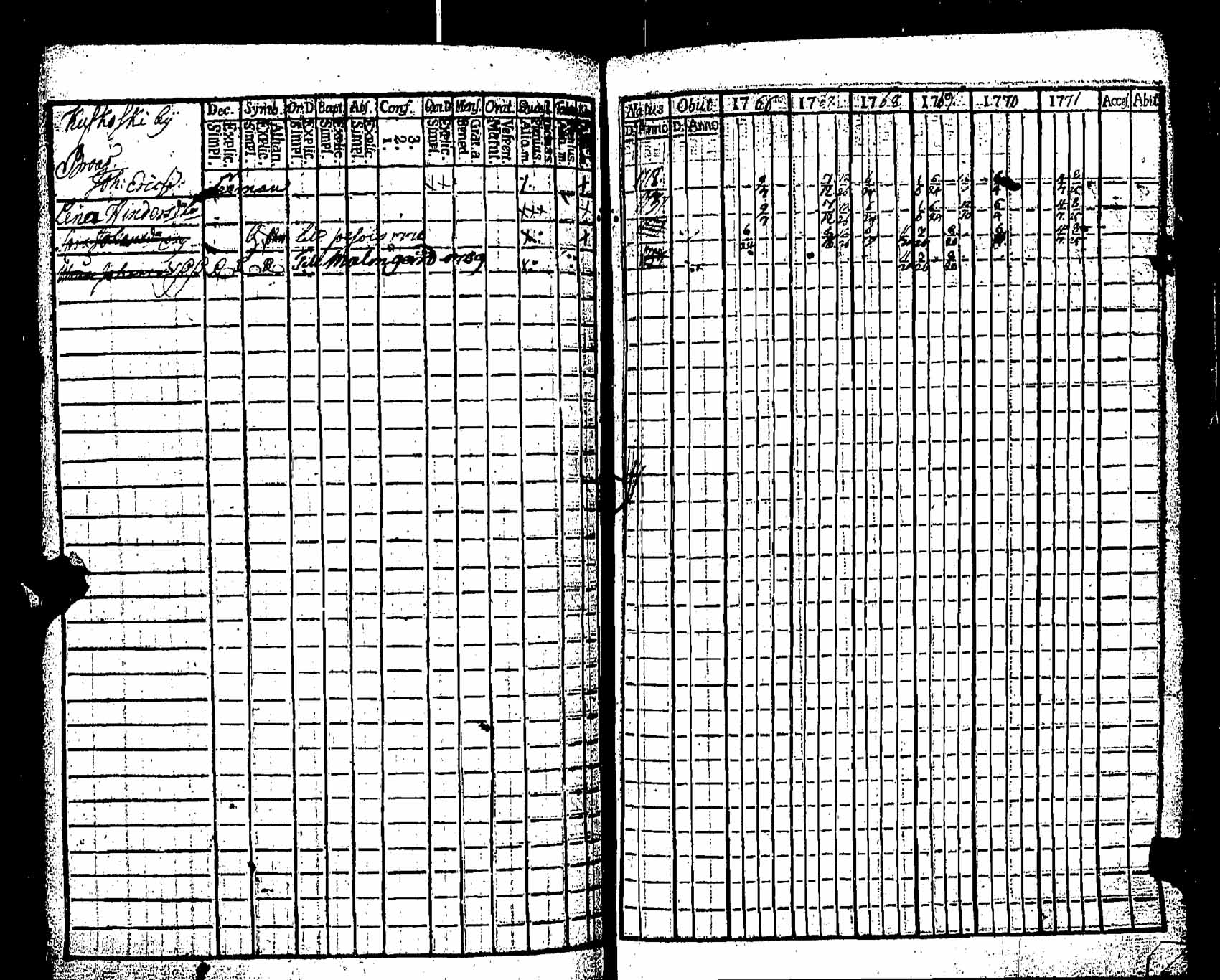 [ ../kirjat/Kirkonkirjat/pernaja/rippikirja_1766-1771_es244/kuvat/187.jpg ]