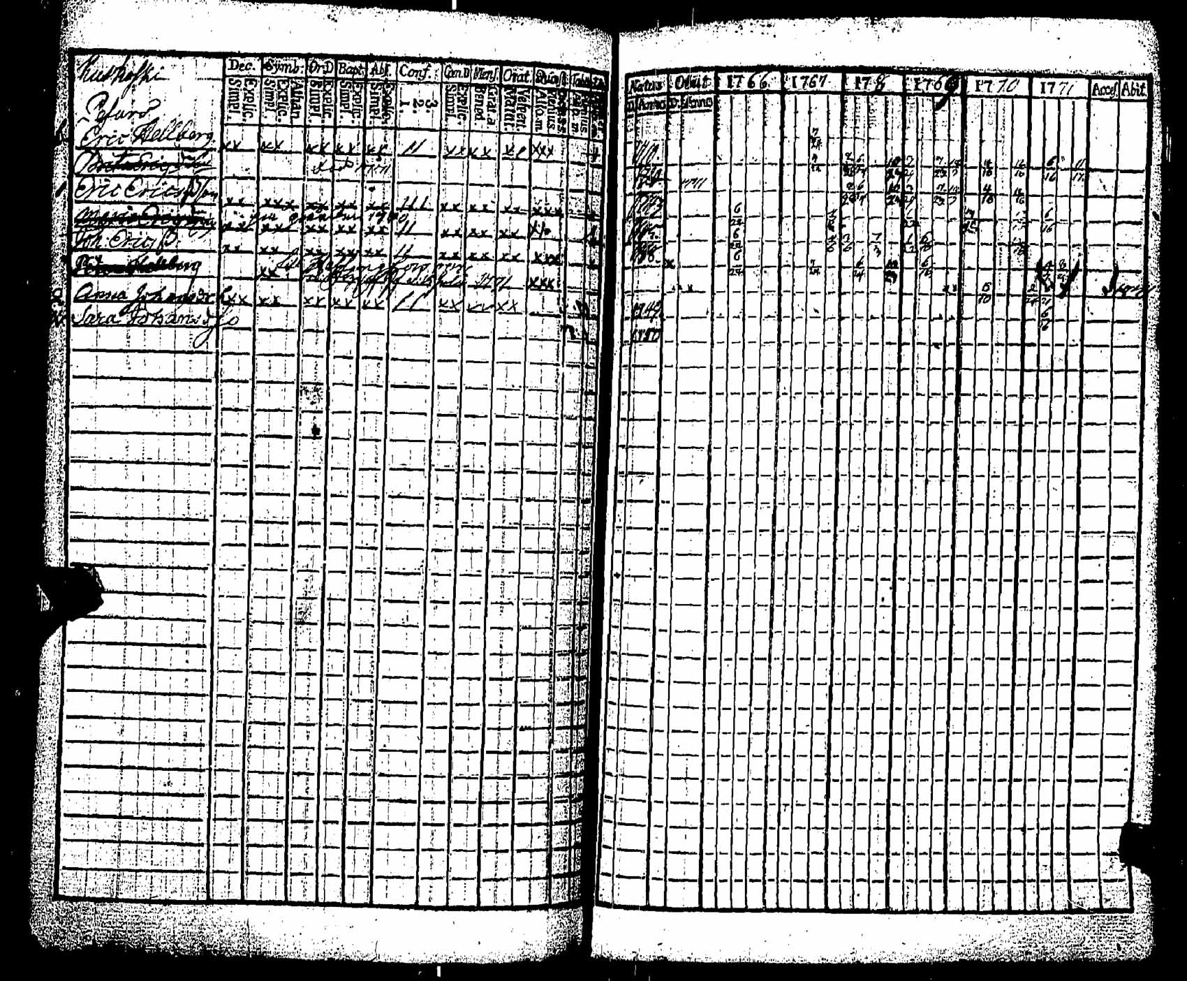 [ ../kirjat/Kirkonkirjat/pernaja/rippikirja_1766-1771_es244/kuvat/193.jpg ]