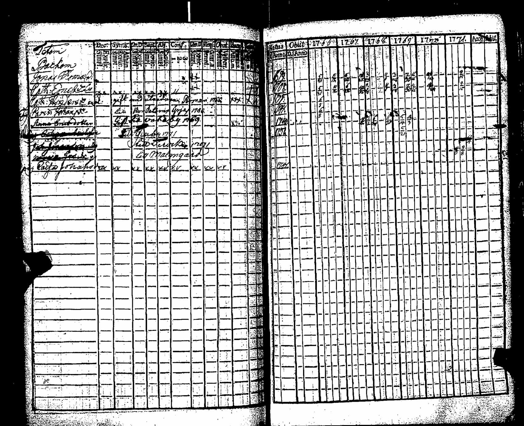 [ ../kirjat/Kirkonkirjat/pernaja/rippikirja_1766-1771_es244/kuvat/197.jpg ]