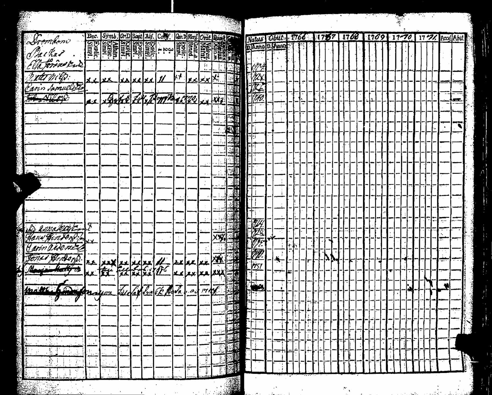 [ ../kirjat/Kirkonkirjat/pernaja/rippikirja_1766-1771_es244/kuvat/207.jpg ]