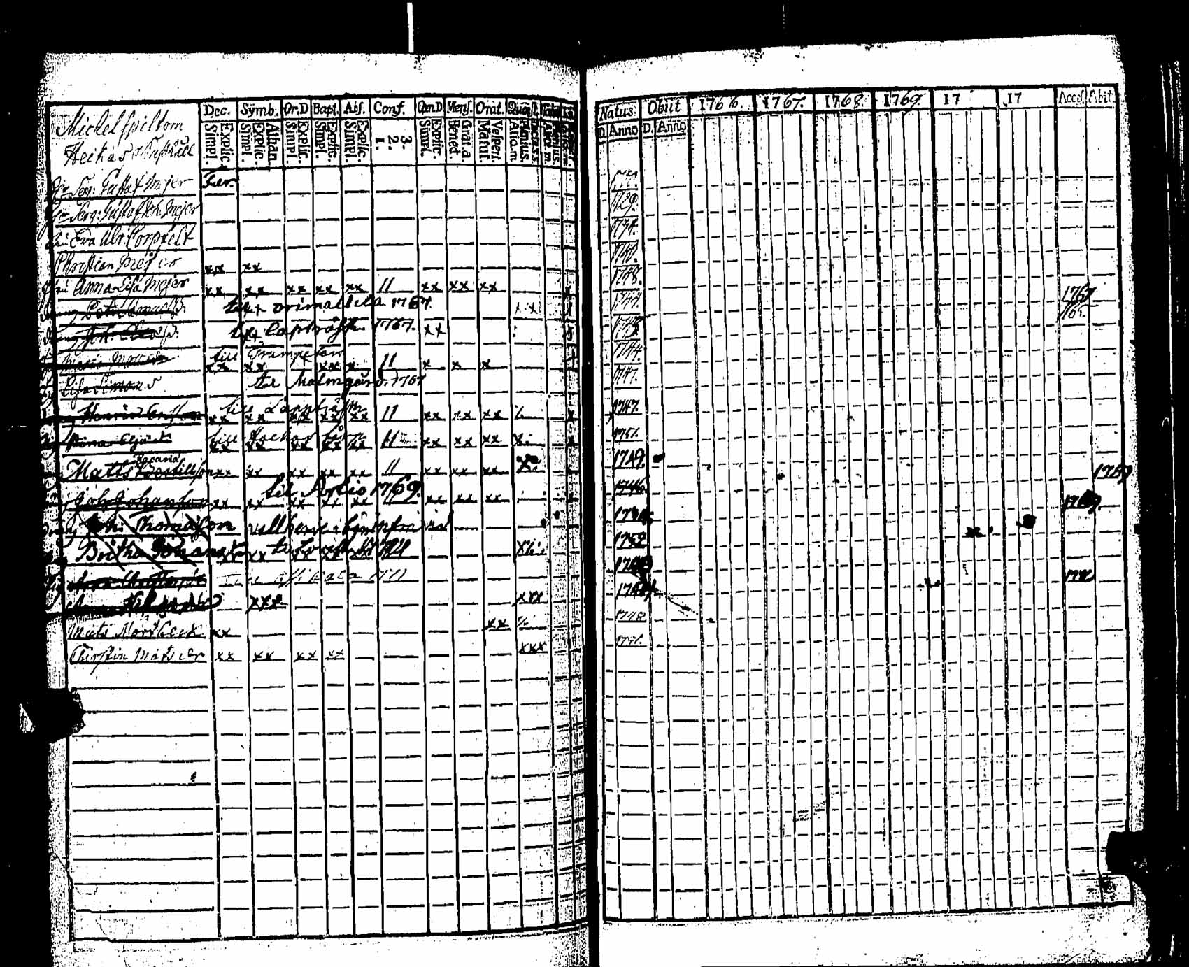 [ ../kirjat/Kirkonkirjat/pernaja/rippikirja_1766-1771_es244/kuvat/213.jpg ]