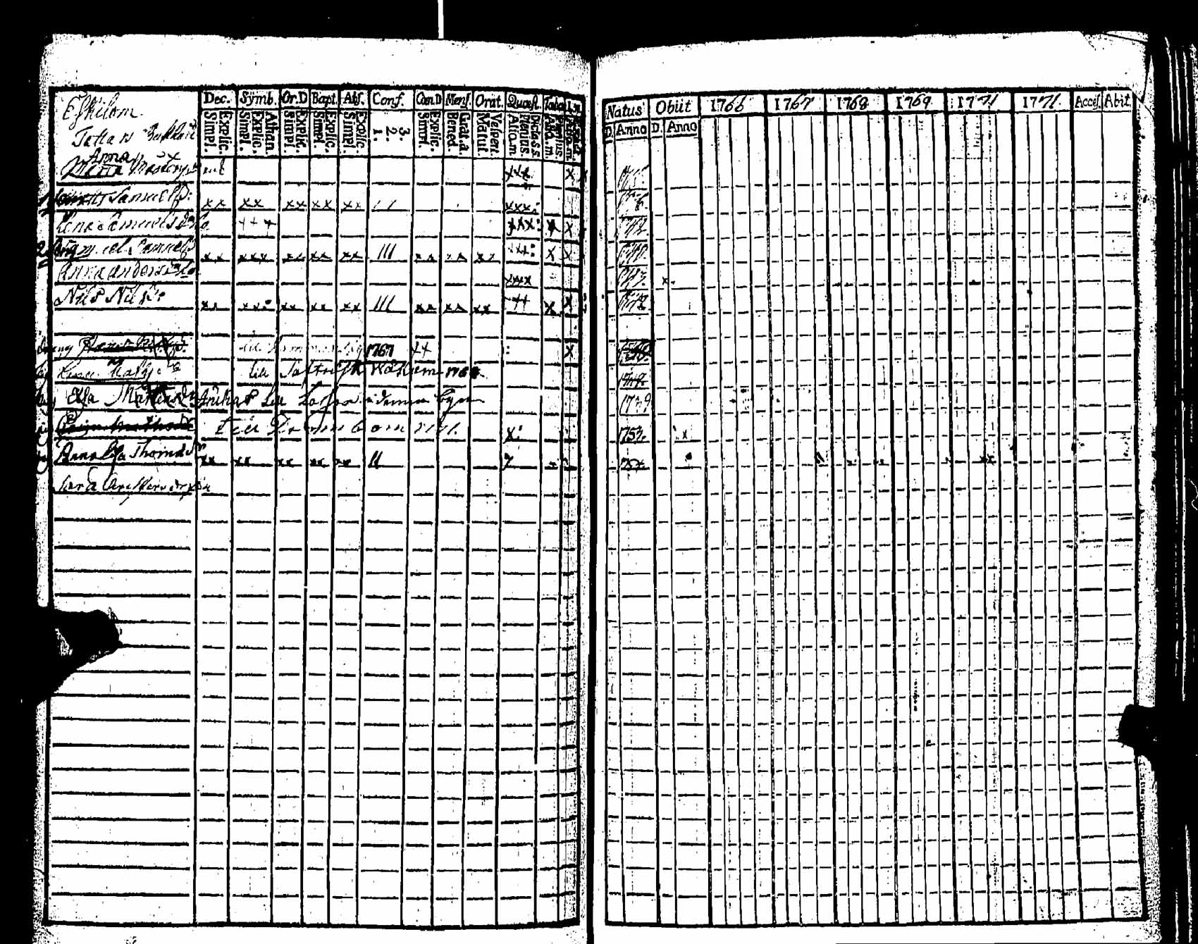 [ ../kirjat/Kirkonkirjat/pernaja/rippikirja_1766-1771_es244/kuvat/226.jpg ]