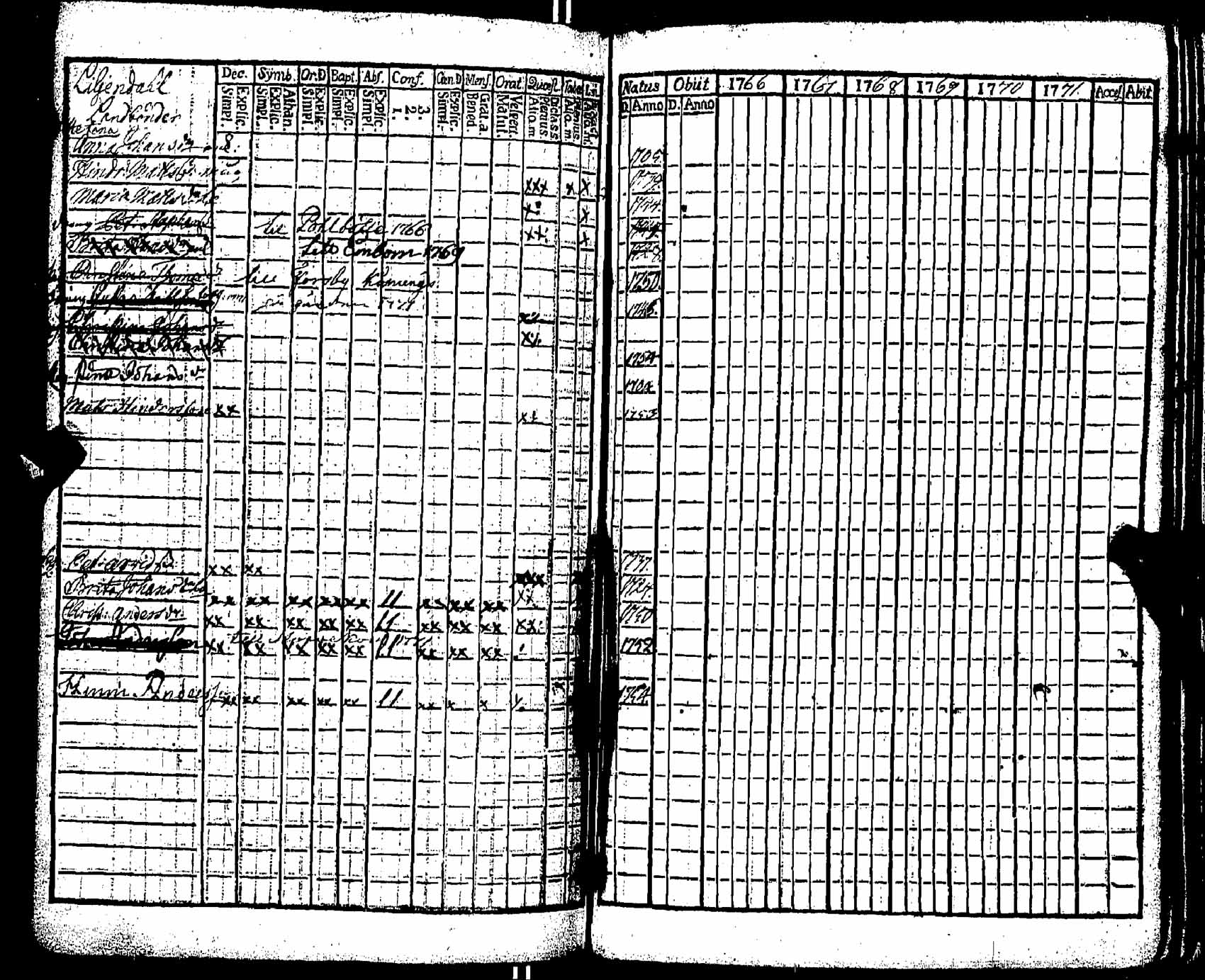 [ ../kirjat/Kirkonkirjat/pernaja/rippikirja_1766-1771_es244/kuvat/237.jpg ]