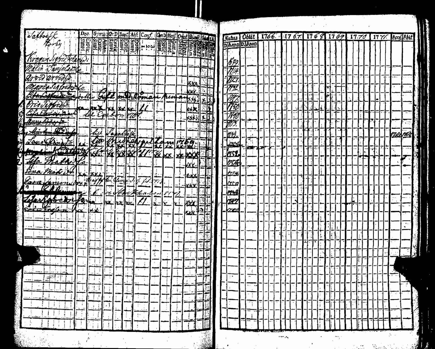 [ ../kirjat/Kirkonkirjat/pernaja/rippikirja_1766-1771_es244/kuvat/246.jpg ]
